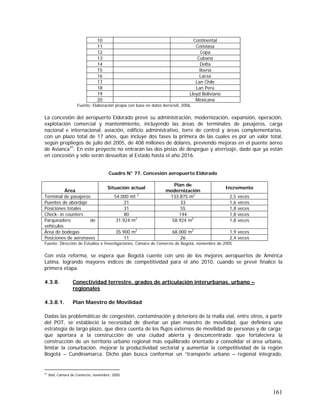 161
10 Continental
11 Conviasa
12 Copa
13 Cubana
14 Delta
15 Iberia
16 Lacsa
17 Lan Chile
18 Lan Perú
19 Lloyd Boliviano
20 Mexicana
Fuente: Elaboración propia con base en datos Aerocivil, 2006.
La concesión del aeropuerto Eldorado prevé su administración, modernización, expansión, operación,
explotación comercial y mantenimiento, incluyendo las áreas de terminales de pasajeros, carga
nacional e internacional, aviación, edificio administrativo, torre de control y áreas complementarias,
con un plazo total de 17 años, que incluye dos fases la primera de las cuales es por un valor total,
según prepliegos de julio del 2005, de 408 millones de dólares, previendo mejoras en el puente aéreo
de Avianca91
. En este proyecto no entrarán las dos pistas de despegue y aterrizaje, dado que ya están
en concesión y sólo serán devueltas al Estado hasta el año 2016.
Cuadro N° 77. Concesión aeropuerto Eldorado
Área
Situación actual
Plan de
modernización
Incremento
Terminal de pasajeros 54.000 mt 2
133.875 m2
2,5 veces
Puentes de abordaje 21 33 1,6 veces
Posiciones totales 31 55 1,8 veces
Check- in counters 80 144 1,8 veces
Parqueadero de
vehículos
31.924 m2
58.924 m2
1,8 veces
Área de bodegas 35.900 m2
68.000 m2
1,9 veces
Posiciones de aeronaves 11 26 2,4 veces
Fuente: Dirección de Estudios e Investigaciones, Cámara de Comercio de Bogotá, noviembre de 2005
Con esta reforma, se espera que Bogotá cuente con uno de los mejores aeropuertos de América
Latina, logrando mayores índices de competitividad para el año 2010, cuando se prevé finalice la
primera etapa.
4.3.8. Conectividad terrestre, grados de articulación interurbanas, urbano –
regionales
4.3.8.1. Plan Maestro de Movilidad
Dadas las problemáticas de congestión, contaminación y deterioro de la malla vial, entre otros, a partir
del POT, se estableció la necesidad de diseñar un plan maestro de movilidad, que definiera una
estrategia de largo plazo, que diera cuenta de los flujos externos de movilidad de personas y de carga;
que aportara a la construcción de una ciudad abierta y desconcentrada; que fortaleciera la
construcción de un territorio urbano regional más equilibrado orientado a consolidar el área urbana,
limitar la conurbación, mejorar la productividad sectorial y aumentar la competitividad de la región
Bogotá – Cundinamarca. Dicho plan busca conformar un “transporte urbano – regional integrado,
91
Ibid, Cámara de Comercio, noviembre, 2005.
 