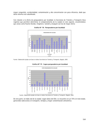 164
mayor congestión, accidentalidad, contaminación y alta concentración con poca eficiencia, dado que
dicho sistema está subutilizado.
Con relación a la oferta de parqueaderos por localidad, la Secretaría de Tránsito y Transporte lleva
registros que permiten determinar el comportamiento de la ciudad en este aspecto, encontrándose
que zonas como Puente Aranda, Chapinero, Santafé y Usaquén son las de mayor oferta:
Gráfico N° 78 . Parqueaderos por localidad
PARQUEADEROS POR LOCALIDAD
0
10
20
30
40
50
60
ANTONIO
NARIÑO
BARRIOS
UNIDOS
CANDELARIA
CHAPINERO
ENGATIVÁ
FONTIBÓN
KENNEDY
LOSMÁRTIRES
PUENTE
ARANDA
RAFAELURIBE
SAN
CRISTOBAL
SANTAFÉ
TEUSAQUILLO
TUNJUELITO
USAQUÉN
LOCALIDADES
OFERTADEPARQUEADEROS
Total
Cuenta de Nombre del estacionamiento
Localidad
Fuente: Elaboración propia con base en datos Secretaría de Tránsito y Transporte, Bogotá, 2005.
Gráfico Nº 79. Cupos parqueaderos por localidad
CUPOS PARQUEADEROS POR LOCALIDAD
0
1000
2000
3000
4000
5000
6000
7000
8000
ANTONIONARIÑO
BARRIOSUNIDOS
CANDELARIA
CHAPINERO
ENGATIVÁ
FONTIBÓN
KENNEDY
LOSMÁRTIRES
PUENTEARANDA
RAFAELURIBE
SANCRISTOBAL
SANTAFÉ
TEUSAQUILLO
TUNJUELITO
USAQUÉN
LOCALIDAD
CUPOS
Total
Fuente: Elaboración propia con base en datos Secretaría de Tránsito y Transporte, Bogotá, 2005.
De otra parte, la malla vial de la ciudad, según datos del IDU, se encuentra en un 75% en mal estado,
generando sobrecostos en transporte, tiempos y mayor contaminación atmosférica.
 