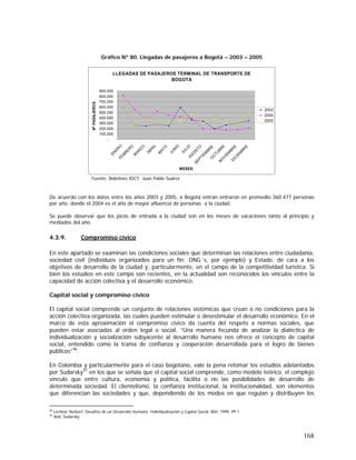 168
Gráfico Nº 80. Llegadas de pasajeros a Bogotá – 2003 – 2005
LLEGADAS DE PASAJEROS TERMINAL DE TRANSPORTE DE
BOGOTÁ
-
100.000
200.000
300.000
400.000
500.000
600.000
700.000
800.000
900.000
EN
ER
OFE
BRER
O
M
AR
ZO
ABRIL
M
AYO
JUN
IO
JULIOAG
O
STO
SEPTIEM
BR
EO
C
TU
BRE
NO
VIEM
BR
E
DICIEM
BR
E
MESES
NºPASAJEROS
2003
2004
2005
Fuente: Boletines IDCT. Juan Pablo Suárez
De acuerdo con los datos entre los años 2003 y 2005, a Bogotá entran entraron en promedio 360.477 personas
por año, donde el 2004 es el año de mayor afluencia de personas a la ciudad.
Se puede observar que los picos de entrada a la ciudad son en los meses de vacaciones tanto al principio y
mediados del año
4.3.9. Compromiso cívico
En este apartado se examinan las condiciones sociales que determinan las relaciones entre ciudadanía,
sociedad civil (individuos organizados para un fin: ONG´s, por ejemplo) y Estado, de cara a los
objetivos de desarrollo de la ciudad y, particularmente, en el campo de la competitividad turística. Si
bien los estudios en este campo son recientes, en la actualidad son reconocidos los vínculos entre la
capacidad de acción colectiva y el desarrollo económico.
Capital social y compromiso cívico
El capital social comprende un conjunto de relaciones sistémicas que crean o no condiciones para la
acción colectiva organizada, las cuales pueden estimular o desestimular el desarrollo económico. En el
marco de esta aproximación el compromiso cívico da cuenta del respeto a normas sociales, que
pueden estar asociadas al orden legal o social. “Una manera fecunda de analizar la dialéctica de
individualización y socialización subyacente al desarrollo humano nos ofrece el concepto de capital
social, entendido como la trama de confianza y cooperación desarrollada para el logro de bienes
públicos”96
.
En Colombia y particularmente para el caso bogotano, vale la pena retomar los estudios adelantados
por Sudarsky97
en los que se señala que el capital social comprende, como modelo teórico, el complejo
vínculo que entre cultura, economía y política, facilita o no las posibilidades de desarrollo de
determinada sociedad. El clientelismo, la confianza institucional, la institucionalidad, son elementos
que diferencian las sociedades y que, dependiendo de los modos en que regulan y distribuyen los
96
Lechner Norbert. Desafíos de un Desarrollo Humano: Individualización y Capital Social. BID. 1999. PP 1.
97
Ibid, Sudarsky.
 