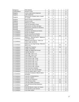 17
Chapinero Villa Adelaida 11 6 17
Ciudad Bolívar Portal El Tunal 70 6 76
Engativá Centro empresarial Compensar 39 6 45
Engativá CUR Compensar 51 6 57
Engativá
Monumento Cristóbal Colón e Isabel
de Castilla 50 6 56
Engativá Museo de Arte Contemporáneo 19 6 25
Engativá Portal de la 80 70 6 76
Kennedy Biblioteca El Tintal 40 6 46
Kennedy Casa de Hacienda El Tintal 26 6 32
Kennedy Monumento a la Diosa del Agua 34 6 40
Kennedy Monumento y plazoleta de Banderas 31 6 37
Kennedy Portal Américas 70 6 76
La Candelaria Academia Colombiana de Historia 26 6 32
La Candelaria Archivo de Bogotá 40 6 46
La Candelaria Archivo General de la Nación 47 6 53
La Candelaria Balcón Palacio de San Carlos 67 18 85
La Candelaria
Biblioteca - Manzana Norte - Biblioteca
Luís Ángel Arango. 53 6 59
La Candelaria
Biblioteca del Congreso - Sede Luís
Carlos Galán Sarmiento 35 6 41
La Candelaria
Biblioteca Luis Angel Arango. Manzana
Norte y Sur 65 18 83
La Candelaria Capilla de El Sagrario 58 18 76
La Candelaria Capilla La Bordadita 44 6 50
La Candelaria Capilla San Miguel del Príncipe 26 6 32
La Candelaria Capitolio Nacional 70 18 88
La Candelaria Casa Calle 12 No. 2-12 20 6 26
La Candelaria Casa Calle 12 No. 2-22 7 6 13
La Candelaria Casa Cantillo O`Leary 11 6 17
La Candelaria Casa Carrera 4 No. 10-84 8 6 14
La Candelaria Casa Carrera 4 No. 11-94 12 6 18
La Candelaria Casa Carrera 4 No. 9-12 29 6 35
La Candelaria Casa Carrera 4 No. 9-46 26 6 32
La Candelaria Casa Carrera 5 No. 9-48 22 6 28
La Candelaria Casa Carrera 9 No. 9-29/35 12 6 18
La Candelaria Casa Cural de la Catedral 24 6 30
La Candelaria Casa de don José Caicedo Rojas 35 6 41
La Candelaria Casa de Cultura Julio E. Lleras 21 6 27
La Candelaria
Casa de la Fundación Gilberto Alzate
Avendaño 36 6 42
La Candelaria Casa de La Independencia 38 6 44
La Candelaria Casa de La Opera 31 6 37
La Candelaria Casa de Los Comuneros 53 18 71
La Candelaria Casa de Poesía Silva 44 18 62
La Candelaria Casa del Cabildo Eclesiástico 38 18 56
La Candelaria
Casa del General Pedro Alcántara
Herrán
31 6 37
La Candelaria Casa del Maestro Jorge Luís Linares 11 6 17
La Candelaria Casa del Virrey Juan Sámano 30 6 36
La Candelaria Casa Delia Zapata 16 6 22
 