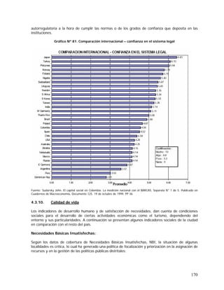 170
autorregulatoria a la hora de cumplir las normas o de los grados de confianza que deposita en las
instituciones.
Gráfico Nº 81. Comparación internacional – confianza en el sistema legal
Fuente: Sudarsky John. El capital social en Colombia: La medición nacional con el BARCAS, Separata N° 1 de 5. Publicado en
Cuadernos de Macroeconomía, Documento 125. 19 de octubre de 1999. PP 36.
4.3.10. Calidad de vida
Los indicadores de desarrollo humano y de satisfacción de necesidades, dan cuenta de condiciones
sociales para el desarrollo de ciertas actividades económicas como el turismo, dependiendo del
entorno y sus particularidades. A continuación se presentan algunos indicadores sociales de la ciudad
en comparación con el resto del país.
Necesidades Básicas Insatisfechas:
Según los datos de cobertura de Necesidades Básicas Insatisfechas, NBI, la situación de algunas
localidades es crítica, lo cual ha generado una política de focalización y priorización en la asignación de
recursos y en la gestión de las políticas públicas distritales:
 