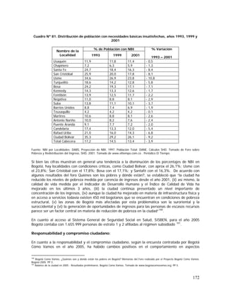 172
Cuadro Nº 81. Distribución de población con necesidades básicas insatisfechas, años 1993, 1999 y
2001
% de Población con NBI
Nombre de la
Localidad 1993 1999 2001
% Variación
1993 – 2001
Usaquén 11,9 11,8 11,4 - 0,5
Chapinero 7,2 6,3 5,9 - 1,3
Santa Fe 24,7 18,4 16,3 - 8,4
San Cristóbal 25,9 20,0 17,8 - 8,1
Usme 34,6 26,9 23,8 - 10,8
Tunjuelito 18,6 14,2 12,8 - 5,8
Bosa 24,2 19,3 17,1 - 7,1
Kennedy 14,3 13,3 12,6 - 1,7
Fontibón 13,9 12,5 11,7 - 2,2
Negativa 11,0 8,8 8,1 - 2,9
Suba 13,8 11,1 10,1 - 3,7
Barrios Unidos 8,8 7,4 6,9 - 1,9
Teusaquillo 4,2 4,2 4,2 - 0,1
Martires 10,6 8,8 8,1 - 2,6
Antonio Nariño 10,0 8,2 7,6 - 2,4
Puente Aranda 9,1 7,7 7,2 - 2,0
Candelaria 17,4 13,3 12,0 - 5,4
Rafael Uribe 21,0 16,0 14,3 - 6,8
Ciudad Bolívar 35,3 29,2 26,1 - 9,2
Total Cabecera 17,2 14,5 13,4 - 3,9
Fuente: NBI por Localidades: DABS, Proyección de NBI, 1997. Población Total: DANE. Cálculos SHD. Tomado de Foro sobre
Pobreza y Redistribución del Ingreso, SHD, 2001. Tomado de www.eltiempo.com.co . Periódico El Tiempo.
Si bien las cifras muestran en general una tendencia a la disminución de los porcentajes de NBI en
Bogotá, hay localidades con condiciones críticas, como Ciudad Bolívar, con aprox el 26,1%; Usme con
el 23,8%; San Cristóbal con el 17,8%; Bosa con el 17,1%; y Santafé con el 16,3%. De acuerdo con
algunos resultados del foro Quiénes son los pobres y dónde están?, se estableció que “la ciudad ha
reducido los niveles de pobreza medida por carencia de ingresos desde el año 2001, (ii) así mismo, la
calidad de vida medida por el Indicador de Desarrollo Humano y el Índice de Calidad de Vida ha
mejorado en los últimos 3 años, (iii) la ciudad continúa presentado un nivel importante de
concentración de los ingresos, (iv) aunque la ciudad ha mejorado en materia de infraestructura física y
en acceso a servicios todavía existen 450 mil bogotanos que se encuentran en condiciones de pobreza
estructural, (v) las zonas de Bogotá más afectadas por esta problemática son la suroriental y la
suroccidental y (vi) la generación de oportunidades de ingresos para las personas de escasos recursos
parece ser un factor central en materia de reducción de pobreza en la ciudad”100
.
En cuanto al acceso al Sistema General de Seguridad Social en Salud, SISBEN, para el año 2005
Bogotá contaba con 1.655.999 personas de estrato 1 y 2 afiliadas al régimen subsidiado 101
.
Responsabilidad y compromiso ciudadano:
En cuanto a la responsabilidad y el compromiso ciudadano, según la encuesta contratada por Bogotá
Cómo Vamos en el año 2005, ha habido cambios positivos en el comportamiento en aspectos
100
Bogotá Como Vamos. ¿Quiénes son y donde están los pobres en Bogotá? Memorias del Foro realizado por el Proyecto Bogotá Como Vamos.
Bogotá 2005. PP 3.
101
Balance de la ciudad en 2005 - Resultados preliminares. Bogotá Como Vamos. Tomado de www.bogotacomovamos.org. PP 5.
 