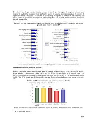 176
En relación con la percepción ciudadana sobre el papel que ha jugado la empresa privada para
mejorar la ciudad, los aspectos mejor calificados fueron el apoyo a las mujeres cabeza de familia; el
apoyo a la niñez; el acceso a la cultura, la recreación y al deporte; el cuidado de los parques y las
zonas verdes; la generación de empleo; la educación pública y la vivienda de interés social, dentro de
los más importantes.
Gráfico Nº 86. ¿En cuáles de los siguientes aspectos sabe ud. que ha estado trabajando la empresa
privada para mejorar la ciudad?
Fuente: Napoleón Franco, 2005.Encuesta contratada por Bogotá cómo vamos, responsabilidad ciudadana, 2005
Cobertura servicios públicos básicos:
En relación con la cobertura en servicios públicos básicos, Bogotá presenta los siguientes indicadores:
Agua potable y saneamiento básico, cobertura del 100% de acueducto en la ciudad legal; se
incrementó la cobertura en alcantarillado sanitario al pasar de 96% a 96,9% y de alcantarillado pluvial
de 88,9% a 90%, siendo una de las ciudades con uno de los mejores indicadores de acceso en el país.
102
Gráfico Nº 87. Servicios con que cuenta la vivienda – Bogotá
Fuente: www.dane.gov.co. Departamento Administrativo Nacional de Estadística. Boletín Censo General, Perfil Bogotá, 2005.
102
Op. Cit. Bogotá Como Vamos. PP 6.
 