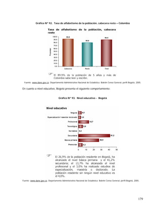 179
Gráfico Nº 92. Tasa de alfabetismo de la población, cabecera resto – Colombia
Fuente: www.dane.gov.co. Departamento Administrativo Nacional de Estadística. Boletín Censo General, perfil Bogotá, 2005.
En cuanto a nivel educativo, Bogotá presenta el siguiente comportamiento:
Gráfico Nº 93. Nivel educativo - Bogotá
Fuente: www.dane.gov.co. Departamento Administrativo Nacional de Estadística. Boletín Censo General, perfil Bogotá, 2005.
 