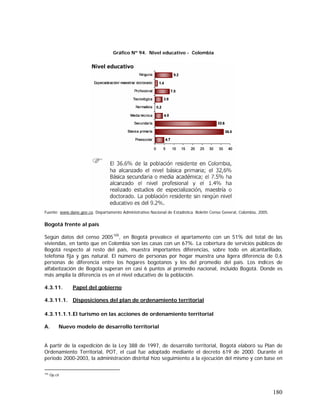180
Gráfico Nº 94. Nivel educativo - Colombia
Fuente: www.dane.gov.co. Departamento Administrativo Nacional de Estadística. Boletín Censo General, Colombia, 2005.
Bogotá frente al país
Según datos del censo 2005105
, en Bogotá prevalece el apartamento con un 51% del total de las
viviendas, en tanto que en Colombia son las casas con un 67%. La cobertura de servicios públicos de
Bogotá respecto al resto del país, muestra importantes diferencias, sobre todo en alcantarillado,
telefonía fija y gas natural. El número de personas por hogar muestra una ligera diferencia de 0,6
personas de diferencia entre los hogares bogotanos y los del promedio del país. Los índices de
alfabetización de Bogotá superan en casi 6 puntos al promedio nacional, incluido Bogotá. Donde es
más amplia la diferencia es en el nivel educativo de la población.
4.3.11. Papel del gobierno
4.3.11.1. Disposiciones del plan de ordenamiento territorial
4.3.11.1.1.El turismo en las acciones de ordenamiento territorial
A. Nuevo modelo de desarrollo territorial
A partir de la expedición de la Ley 388 de 1997, de desarrollo territorial, Bogotá elaboró su Plan de
Ordenamiento Territorial, POT, el cual fue adoptado mediante el decreto 619 de 2000. Durante el
periodo 2000-2003, la administración distrital hizo seguimiento a la ejecución del mismo y con base en
105
Op.cit
 