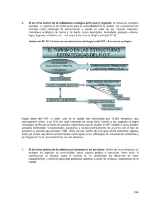 184
B. El turismo dentro de la estructura ecológica principal y regional: la estructura ecológica
principal y regional es de importancia para la sostenibilidad de la ciudad por el potencial uso
turístico como estrategia de conservación y puesta en valor de los recursos naturales:
corredores ecológicos de ronda y de borde, áreas protegidas, humedales, parques urbanos,
lagos, lagunas, embalses, etc. (ver mapa Estructura ecológica principal Nº 5)
Ilustración N° 10. Turismo en las estructuras estratégicas del POT – Estructura ecológica
Según datos del POT, el suelo rural de la ciudad está constituido por 78.000 hectáreas, que
corresponden aprox. a un 75% del total, rodeando las zonas norte, oriente y sur, jugando un papel
estratégico dentro de la oferta de servicios ambientales para la ciudad. El POT establece cinco grandes
unidades territoriales “caracterizadas geográfica y socioeconómicamente de acuerdo con el tipo de
funciones y servicios que prestan” (POT, 2003, pg 33). Dentro de esta gran oferta ambiental, algunas
zonas ya tienen una oferta turística básica como apoyo a las estrategias de conservación ambiental y
de integración de la comunidad local en esta dinámica.
C. El turismo dentro de la estructura funcional y de servicios: Dentro de esta estructura se
incluyen los aspectos de conectividad, salud, espacio público y educación, entre otros. A
continuación se destaca cómo el turismo se ha beneficiado del desarrollo de estos
equipamientos y cómo ha generado productos turísticos a partir de ventajas competitivas de la
ciudad.
EL TURISMO EN LAS ESTRUCTURAS
ESTRATÉGICAS DEL P.O.T.
Parques
alamedas
TURISMO SOSTENIBLE
ESTRUCTURA
ECOLÓGICA PRINCIPAL
Y REGIONAL
CENTRALIDADES
1.NODO CENTRAL BOGOTÁ
USO LÚDICO, RECREATIVO
TURÍSTICO
CONSERVACIÓN, PROTECCIÓN,
SERVICIOS AMBIENTALES
2. BOGOTÁ - MUNICIPIOS
ESTRUCTURA
ECOLÓGICA PRINCIPAL
Y REGIONAL
CENTRALIDADES
1.NODO CENTRAL BOGOTÁ
USO LÚDICO, RECREATIVO
TURÍSTICO
CONSERVACIÓN, PROTECCIÓN,
SERVICIOS AMBIENTALES
2. BOGOTÁ - MUNICIPIOS
rondas
humedales
Cerros orientales
Áreas protegidas
Lagunas, lagos, embalses
 