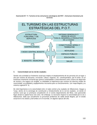 185
Ilustración N° 11. Turismo en las estructuras estratégicas del POT – Estructura funcional y de
servicios
C. Conectividad con la red de ciudades
Siendo esta actividad un fenómeno social que implica el desplazamiento de las personas de un lugar a
otro por razones de descanso, recreación, cultura, negocios, etc. constituyéndose, por lo tanto, en un
fenómeno netamente territorial que genera continuidades ó interrelaciones entre centros de dispersión
de turistas y los lugares de acogida, es indudable la importancia que revisten los diversos modos de
conectividad, accesibilidad y equipamientos necesarios para su funcionamiento. (ver mapa Bogotá y su
entorno regional Nº 4).
De vital importancia es la conectividad entre el nodo central y las ciudades de Villavicencio, Ibagué y
Tunja, dentro de la estrategia de constitución y fortalecimiento de la red de ciudades, en donde el
turismo rural que se promueve actualmente en el vecino departamento del Meta, está generando
flujos desde la capital hacia esta zona. Sin embargo, es necesario mejorar la conectividad por la vía a
Villavicencio, dado que actualmente se presentan problemas de salida desde Bogotá, por el estado
actual de la vía urbana y derrumbes en el recorrido, en algunas épocas del año.
EL TURISMO EN LAS ESTRUCTURAS
ESTRATÉGICAS DEL P.O.T.
ESTRUCTURA
FUNCIONAL Y DE
SERVICIOS
CENTRALIDADES
1.NODO CENTRAL BOGOTÁ
CONECTIVIDAD AÉREA Y
TERRESTRE
SISTEMAS GENERALES Ó
REDES DE APOYO
PARA EL DESARROLLO PRODUCTIVO
DE LA CIUDAD
2. BOGOTÁ - MUNICIPIOS
MOVILIDAD
ESPACIO PÚBLICO
EDUCACIÓN
SALUD
 