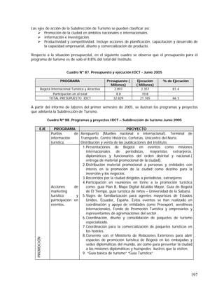 197
Los ejes de acción de la Subdirección de Turismo se pueden clasificar así:
Promoción de la ciudad en ámbitos nacionales e internacionales.
Información e investigación.
Productividad y competitividad. Incluye acciones de planificación, capacitación y desarrollo de
la capacidad empresarial, diseño y comercialización de producto.
Respecto a la situación presupuestal, en el siguiente cuadro se observa que el presupuesto para el
programa de turismo es de solo el 8.8% del total del Instituto.
Cuadro Nº 87. Presupuesto y ejecución IDCT - Junio 2005
PROGRAMA Presupuesto (
Millones)
Ejecución
( Millones)
% de Ejecución
Bogotá Internacional Turística y Atractiva 2.897 2.357 81.4
Participación en el total 8.8 10.8
TOTAL PRESUPUESTO IDCT 32.829 21.765 66.3
A partir del informe de labores del primer semestre de 2005, se ilustran los programas y proyectos
que adelanta la Subdirección de Turismo.
Cuadro Nº 88. Programas y proyectos IDCT – Subdirección de turismo Junio 2005
EJE PROGRAMA PROYECTO
Puntos de
información
turística.
Aeropuerto (Muelles nacional e internacional), Terminal de
Transporte, Centro Histórico, Corferias, Unicentro del Norte.
Distribución y venta de las publicaciones del Instituto.
PROMOCIÓN
Acciones de
marketing
turístico y
participación en
eventos.
1.Presentaciones de Bogotá en eventos como misiones
internacionales de periodistas, mayoristas extranjeros,
diplomáticos y funcionarios del orden distrital y nacional.(
entrega de material promocional de la ciudad).
2.Distribución material promocional a personas y entidades con
interés en la promoción de la ciudad como destino para la
inversión y los negocios.
3.Recorridos por la ciudad dirigidos a periodistas, extranjeros
4.Participación en reuniones en torno a la promoción turística
como: guía Plan B, Mapa Digital Alcaldía Mayor, Guía de Bogotá
de El Tiempo, guía turística de niños – Universidad de la Sabana.
5.Viajes de familiarización para agentes mayoristas de Estados
Unidos, Ecuador, España. Estos eventos se han realizado en
coordinación y apoyo de entidades como Proexport, aerolíneas
internacionales, Fondo de Promoción Turística y empresarios y
representantes de agremiaciones del sector.
6.Coordinación, diseño y consolidación de paquetes de turismo
especializado.
7.Coordinación para la comercialización de paquetes turísticos en
los hoteles.
8.Convenio con el Ministerio de Relaciones Exteriores para abrir
espacios de promoción turística de Bogotá en las embajadas y
sedes diplomáticas del mundo, así como para presentar la ciudad
a las misiones diplomáticas y huéspedes ilustres que la visiten.
9. “Guía básica de turismo” “Guía Turística”
 