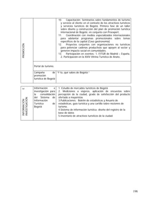 198
10. Capacitación: Seminarios sobre fundamentos de turismo
y servicio al cliente en el contexto de los atractivos turísticos
y servicios turísticos de Bogotá. Primera fase de un taller
sobre diseño y construcción del plan de promoción turística
internacional de Bogotá, en conjunto con Proexport,
11. Coordinación con medios especializados internacionales
para adelantar programas promocionales sobre temas
específicos de la capital.(Caso gastronomía)
12. Proyectos conjuntos con organizaciones no turísticas
para potenciar cadenas productivas que apoyen al sector y
generen impacto social en comunidades.
13. Participación en eventos: 1. FITUR de Madrid – España,
2. Participación en la XXIV Vitrina Turística de Anato,
Portal de turismo.
PROMOCIÓN
Campaña de
promoción
turística de Bogotá
“Y tù..qué sabes de Bogotá.”
INFORMACIÓNE
INVESTIGACIÓN
Información e
investigación para
la consolidación
del Sistema de
Información
Turística de
Bogotá
1. Estudio de mercados turísticos de Bogotá
2. Mediciones a viajeros, aplicación de encuestas sobre
percepción de la ciudad, grado de satisfacción del producto
ofertado a mayoristas
3.Publicaciones: Boletín de estadísticas y Anuario de
estadísticas, guía turística y una cartilla sobre nociones de
turismo.
4.Sistema de información turística: diseño del registro de la
base de datos
5.Inventario de atractivos turísticos de la ciudad.
 