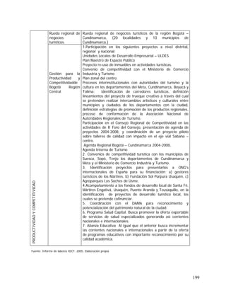 199
Rueda regional de
negocios
turísticos.
Rueda regional de negocios turísticos de la región Bogotá –
Cundinamarca, (20 localidades y 13 municipios de
Cundinamarca.)
PRODUCTIVIDADYCOMPETITIVIDAD
Gestión para la
Productividad y
Competitividadde
Bogotá Región
Central
1.Participación en los siguientes proyectos a nivel distrital,
regional y nacional:
Unidades Locales de Desarrollo Empresarial – ULDES.
Plan Maestro de Espacio Público
Proyecto re-uso de inmuebles en actividades turísticas.
Convenio de competitividad con el Ministerio de Comercio
Industria y Turismo
Plan zonal del centro.
Procesos interinstitucionales con autoridades del turismo y la
cultura en los departamentos del Meta, Cundinamarca, Boyacá y
Tolima: identificación de corredores turísticos, definición
lineamientos del proyecto de trueque creativo a través del cual
se pretenden realizar intercambios artísticos y culturales entre
municipios y ciudades de los departamentos con la ciudad,
definición estrategias de promoción de los productos regionales,
proceso de conformación de la Asociación Nacional de
Autoridades Regionales de Turismo.
Participación en el Consejo Regional de Competitividad en las
actividades de II Foro del Consejo, presentación de agenda de
proyectos 2004-2008, y coordinación de un proyecto piloto
sobre talleres de calidad con impacto en el eje vial Sabana –
centro.
Agenda Regional Bogotá – Cundinamarca 2004-2008,
Agenda Interna de Turismo
2. Convenios de competitividad turística con los municipios de
Suesca, Sopó, Tenjo los departamentos de Cundinamarca y
Meta y el Ministerio de Comercio Industria y Turismo.
3. Identificación proyectos para presentarlos a ONG's
internacionales de España para su financiación: a) gestores
turísticos de los Mártires, b) Fundación Sol Púrpura Usaquén, c)
Agroparques Los Soches de Usme.
4.Acompañamiento a los fondos de desarrollo local de Santa Fé,
Mártires Engativá, Usaquén, Puente Aranda y Teusaquillo, en la
identificación de proyectos de desarrollo turístico local, los
cuales se pretende cofinanciar.
5. Coordinación con el DAMA para reconocimiento y
potencialización del patrimonio natural de la ciudad.
6. Programa Salud Capital. Busca promover la oferta exportable
de servicios de salud especializados generando asì corrientes
nacionales e internacionales.
7. Alianza Educativa Al igual que el anterior busca incrementar
las corrientes nacionales e internacionales a partir de la oferta
de programas educativos con importante reconocimiento por su
calidad académica.
Fuente: Informe de labores IDCT. 2005. Elaboración propia
 