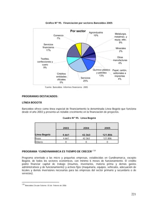 221
Gráfico Nº 95. Financiación por sectores Bancoldex 2005
Por sector
Créditos
entidades
oficiales
0%
Servicios
25%
Químico plástico
y petróleo
13%
Textiles,
confecciones y
cuero
9%
Agroindustria
10%
Papel, cartón,
editoriales e
imprentas
4%
Otras
manufacturas
4%
Minerales
2%
Metalurgia,
metalmec. y
equip. eléc.
9%
Servicios
financieros
17%
Comercio
7%
Fuente: Bancoldex. Informes financieros 2005
PROGRAMAS DESTACADOS:
LÍNEA BOGOTÁ
Bancoldex ofrece como línea especial de financiamiento la denominada Línea Bogotá que funciona
desde el año 2003 y presenta un notable crecimiento en la financiación de proyectos.
Cuadro Nº 95. Línea Bogotá
2003 2004 2005
Línea Bogotá 4.661 42.363 121.806
Pesos 4.661 42.363 121.806
Dólares 0 0 0
PROGRAMA “CUNDINAMARCA ES TIEMPO DE CRECER”128
Programa orientado a las micro y pequeñas empresas, establecidas en Cundinamarca, excepto
Bogotá, de todos los sectores económicos, con mínimo 6 meses de funcionamiento. El crédito
podrá financiar capital de trabajo (insumos, inventarios, materia prima y demás gastos
administrativos y de funcionamiento) y activos fijos (maquinaria, equipos, vehículos, adecuación de
locales y demás inversiones necesarias para las empresas del sector primario y secundario o de
servicios).
128
Bancoldex.Circular Externa 03 de Febrero de 2006
 