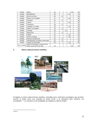 23
Ciudad Ajiaco 60 30 90
Ciudad Almojábanas 58 18 76
Ciudad Arroz con leche 40 6 46
Ciudad Brevas con arequipe 51 18 69
Ciudad Canelazo 32 6 38
Ciudad Chicha 51 18 69
Ciudad Colaciones 38 6 44
Ciudad Cuajada con melao 50 18 68
Ciudad Dulces con almíbar 44 6 50
Ciudad Fritanga 68 12 80
Ciudad Marquesas 37 6 43
Ciudad Obleas 64 18 82
Ciudad Postre de Natas 57 18 75
Ciudad Puchero Santafereño 46 6 52
Ciudad Sobrebarriga con papas chorreadas 56 6 62
Ciudad Tamal con chocolate 63 18 81
San Cristóbal
Visita el domingo al santuario del
Niño Jesús del 20 de Julio 64 30 94
C. Oferta cultural técnico científica
En Bogotá, la oferta cultural técnico científica, entendida como “elementos tecnológicos que permiten
conocer el modo como una sociedad ha hecho frente a la naturaleza para satisfacer sus
necesidades”12
, se concentra en las localidades de Chapinero y Barrios Unidos.
12 Ibid 3.
 