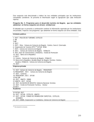 235
Esta respuesta está direccionada a indicar las tres entidades principales que las instituciones
consultadas consideran. Se presenta la información según la agrupación que cada institución
expresa.
Pregunta No. 5. Programas para el desarrollo turístico de Bogotá, que las entidades
adelantan en forma conjunta con otra(s) entidad (es)
El tabulado que se presenta a continuación contiene la información reportada por las instituciones
encuestadas, respecto a los programas que adelantan en forma conjunta con otras entidades. Esta
140
Cita textual de la encuesta.
Entidades públicas
1. IDCT , POLICÍA DE TURISMO, COTELCO
2. NR
3.NR
4. IDCT
5. IDCT, Ditur, Cámara de Comercio de Bogotá, Cotelco, Sena U. Externado
6. Corporación de Turismo (FPT)140
DITUR SENA
7. IDCT, Cámara de Comercio de Bogotá
8. IDCT, Cámara de Comercio de Bogotá, FENALCO
9. IDCT, Buro de Convenciones y Visitantes, Fondo de Promoción
10. IDCT, Banco de la República
11 IDCT.
12. Cotelco, Cámara de Comercio de Bogotá , FENALCO
13. Banco de la República, Alcaldía Mayor de Bogotá, Gremios: Cotelco,
Acodres, FENALCO, Cámara de Comercio de Bogotà.
14. IDCT
Empresa privada
15. IDCT Cámara de Comercio de Bogotá , PROEXPORT
16 PROEXPORT, IDCT, Cámara de Comercio de Bogotá
17. IDCT, Corferias
18. PROEXPORT, IDCT, DITUR
19 NS/ NR
20. IDCT, ANATO, DAMA
21 ANATO, IDCT, DITUR
22. IDCT, ALCALDÍA DE BOGOTÁ. Gobierno Nacional. Gremios
23. IDCT , Fondo de Promoción Turística, Aviatur
24 IDCT
Academia
25 DITUR, IDCT
26. IDCT, DITUR, COTELCO, ANATO
27. IDCT, DITUR, FONDO DE PROMOCIÓN TURÍSTICA, COTELCO,
ACODRES
28. IDCT, DAMA, Corporación La Candelaria, Cámara de Comercio de Bogotá
 