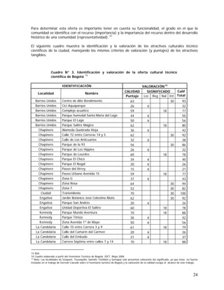 24
Para determinar esta oferta es importante tener en cuenta su funcionalidad, el grado en el que la
comunidad se identifica con el recurso (importancia) y la importancia del recurso dentro del desarrollo
histórico de una comunidad (representatividad).13
El siguiente cuadro muestra la identificación y la valoración de los atractivos culturales técnico
científicos de la ciudad, manejando los mismos criterios de valoración (y puntajes) de los atractivos
tangibles.
Cuadro N° 3. Identificación y valoración de la oferta cultural técnico
científica de Bogotá
14
IDENTIFICACIÓN VALORACIÓN15
CALIDAD SIGNIFICADO
Localidad Nombre
Puntaje Loc Reg Nal Int
Calif
Total
Barrios Unidos Centro de Alto Rendimiento 63 30 93
Barrios Unidos Cici Aquaparque 26 6 32
Barrios Unidos Complejo acuático 59 18 77
Barrios Unidos Parque humedal Santa Maria del Lago 44 6 50
Barrios Unidos Parque El Lago 50 6 56
Barrios Unidos Parque Salitre Mágico 62 18 80
Chapinero Alameda Quebrada Vieja 36 6 42
Chapinero Calle 72 entre Carreras 14 y 5 62 30 92
Chapinero Calle de Los Anticuarios 32 6 38
Chapinero Parque de la 93 56 30 86
Chapinero Parque de Los Hippies 26 6 32
Chapinero Parque de Lourdes 60 18 78
Chapinero Parque El Chicó 34 6 40
Chapinero Parque El Nogal 20 6 26
Chapinero Paseo del Virrey 15 6 21
Chapinero Paseo Urbano Avenida 15 59 18 77
Chapinero Zona G 37 6 43
Chapinero Zona Rosa 64 30 94
Chapinero Zona T 52 30 82
Ciudad Transmilenio 70 30 100
Engativá Jardín Botánico José Celestino Mutis 62 30 92
Engativá Parque San Andrés 20 6 26
Engativá Unidad Deportiva El Salitre 60 18 78
Kennedy Parque Mundo Aventura 70 18 88
Kennedy Parque Timiza 36 6 42
Kennedy Zona Avenida 1º de Mayo 50 6 56
La Candelaria Calle 10 entre Carrera 3 y 9 61 18 79
La Candelaria Calle del Camarín del Carmen 20 6 26
La Candelaria Calle del Embudo 31 6 37
La Candelaria Carrera Séptima entre calles 7 y 14 70 18 88
13 Ibid
14 Cuadro elaborado a partir del Inventario Turístico de Bogotá. IDCT. Mayo 2006
15
Nota: Las localidades de Usaquén, Teusaquillo, Santafé, Fontibón y Sumapáz solo presentan valoración del significado, ya que éstas no fueron
incluidas en el trabajo de Germán Caicedo sobre el inventario turístico de Bogotá y la valoración de la calidad escapa al alcance de este trabajo.
 