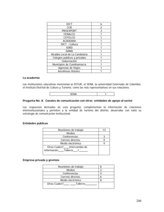 240
IDCT 6
CCB 2
PROEXPORT 3
FENALCO 1
COTELCO 1
ACADEMIA 1
IDCT - Cultura 1
IDRD 1
DAMA 1
Alcaldía Local de La Candelaria 1
Colegios públicos y privados 1
Gobernación 1
Municipios de Cundinamarca 1
Agencias de Viajes 1
Aerolíneas Hoteles. 1
La academia
Las instituciones educativas mencionan la DITUR, el SENA, la universidad Externado de Colombia,
el Instituto Distrital de Cultura y Turismo, como las más representativas en sus relaciones.
SENA 1
Pregunta No. 8. Canales de comunicación con otras entidades de apoyo al sector
Las respuestas derivadas de esta pregunta, complementan la información de relaciones
interinstitucionales y permiten a la entidad de turismo del distrito, desarrollar con éxito su
estrategia de comunicación institucional.
Entidades públicas
Reuniones de trabajo 13
Medios
Conferencias. 3
Correos directos. 9
Medio electrónico 9
Otras Cuáles?____Intercambio de
información____Talleres___1______
Empresa privada y gremios
Reuniones de trabajo 8
Medios 3
Conferencias. 4
Correos directos. 6
Medio electrónico 8
Otras Cuáles?____ ____Talleres________
 
