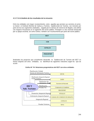 248
4.3.11.8.4.Análisis de los resultados de la encuesta
Entre las entidades con mayor reconocimiento, como aquellas que prestan sus servicios al sector,
se tienen: el Instituto Distrital de Cultura y Turismo,- Subdirección de Turismo, con mención por
parte de los tres segmentos analizados, seguida por la Cámara de Comercio de Bogotá, esta última
con mayores frecuencias en el segmento del sector público. Proexport es otra mención destacada
por su apoyo sectorial, así como Cotelco, también con reconocimiento por parte del sector público.
Analizados los proyectos que actualmente desarrolla la Subdirección de Turismo del IDCT en
forma conjunta con otras entidades, se identifican las siguientes relaciones según los ejes de
acción.
Gráfico N° 94. Relaciones programáticas del IDCT con otras entidades
IDCT
Sub. Turismo
DITUR
DAPD
Secretaria de Hacienda
Corporación La Candelaria
PROEXPORT
Planificación, Calidad
Sistema de Información Turística
Planificación,
Posadas Tur.
FENALCO
CAMARA DE COMERCIO DE BOGOTA
S.Información, Integración Regional
Promoción, Integración Regional
COTELCO
Integración Regional
SENAPosadas Turísticas
Planificación, Sist,
Información, Posadas
Planificación, Integración Regional
Posadas Turísticas
IDCT
CCB
PROEXPORT
COTELCO
 