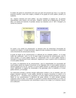 249
El análisis del grado de conocimiento del sector por parte del personal que tiene a su cargo los
proyectos turísticos, oscila entre amplio y mediano en los grupos de sector público, privado y la
academia.
Las mayores relaciones del sector público con otras entidades se originan con los gremios
especializados como Cotelco y de otra parte FENALCO, además de la Subdirección de Turismo,
Ditur y la Cámara de Comercio. El privado, destaca sus relaciones con el IDCT, Proexport y la
Cámara de Comercio
En cuanto a los canales de comunicación, se destacan entre las instituciones encuestadas las
reuniones de trabajo y el medio electrónico; algunas de ellas consideran los talleres o conferencias
como instrumento de comunicación efectiva.
El grado de fluidez de las comunicaciones es calificado por las entidades públicas en el rango
medio alto (calificación entre 3 y 4). El mejor rango lo presentan las comunicaciones entre el
sector privado y el sector público distrital. La comunicación entre el sector público distrital y
municipal es la que presenta menor calificación, seguida por la que se genera entre la academia y
el sector público distrital.
En cuanto a la importancia de las comunicaciones para la competitividad, los encuestados del
sector público ubican las mayores frecuencias en las originadas entre el sector público nacional y
distrital seguidas por la de los gremios y el sector público distrital. La calificación para denotar la
menor importancia, la asignan los encuestados a las generadas entre la academia y el sector
público distrital y el municipal.
Los empresarios privados y gremios otorgan calificaciones similares a las ya anotadas; para sus
propias relaciones (gremios / sector público distrital) las mayores frecuencias se ubican en la
calificación de 3. Consideran que la academia y el sector público distrital presentan una buena
fluidez en sus comunicaciones. A diferencia del grupo anterior, el sector privado consigna
respuestas como no sabe / no responde, lo cual lleva a concluir desconocimiento en el tema. La
importancia de las comunicaciones, por unanimidad se ubica en los rangos 4 y 5 (máximos ) dentro
de la calificación.
SECTOR PUBLICO
Fenalco
Cotelco
Cámara de
Comercio
DITUR
IDCT
PROEXPORT
Buro
ANATO
SECTOR PRIVADO
IDCT
PROEXPORT
Cámara de
Comercio
Academia
COTELCO
 