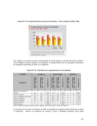 253
Gráfico N° 99. Comportamiento mensual de homicidios – Enero a Mayo de 2005- 2006
Con relación a las zonas de mayor concentración de oferta hotelera y de sitios de interés turístico,
como Chapinero, Barrios Unidos y La Candelaria, el comportamiento de los principales indicadores
de seguridad a diciembre de 2005, es el siguiente:
Cuadro Nº 99. Indicadores de seguridad para tres localidades
Localidad Chapinero Barrios Unidos Candelaria
Indicadores
Totalacumulado
Ener.-Sep.2004
Totalacumulado
Ener.-Sep.2005
Variación%/1
Totalacumulado
Enero.-Sep.2004
Totalacumulado
Ener.-Sep.2005
Variación%/1
Totalacumulado
Ener.-Sep.2004
Totalacumulado
Ener.-Sep.2005
Variación%/1
Muerte en accidente de
tránsito 22 17 -23% 18 14 -22% 1 6 500%
Hurto a personas 233 400 72% 131 275 110% 11 18 64%
Hurto a entidades comerciales 346 336 -3% 285 290 2% 15 8 -47%
Hurto a residencias 323 281 -13% 160 165 3% 9 7 -22%
Hurto de vehículos 176 209 19% 288 267 -7% 6 5 -17%
Piratería terrestre 0 1 100% 6 3 -50% 0 0 0%
Hurto a bancos 4 0 -100% 0 2 100% 0 0 0%
Fuente: elaboración propia con base en datos “Bogotá, cómo vamos, 2005”. Cámara de Comercio.
De acuerdo con los datos a diciembre de 2005, la localidad de Chapinero había disminuido en hurto
a residencias, muerte en accidentes de tránsito y hurto a entidades bancarias, pero había
 