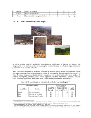 26
Fontibón Gallera de Fontibón 12 12
Fontibón Polideportivo Atahualpa 12 12
Varias Ciclovía los domingos y días festivos 30 30
4.3.1.1.2. Oferta turística natural de Bogotá
La oferta turística natural o accidentes geográficos de interés para el turismo en Bogotá, está
comprendida en su mayoría por los humedales y los cerros orientales. Su valoración sigue los mismos
parámetros de los recursos culturales.
“Para calificar la calidad de los atractivos naturales se tiene en cuenta el nivel de contaminación del
aire, agua, sonora y visual del atractivo y del estado de conservación del mismo a nivel ambiental, es
decir, la escasa o nula presencia de deterioro ocasionado por contaminantes tales como residuos de
petróleo, detergentes, plásticos, latas, restos orgánicos, residuos industriales, agrícolas, basuras,
ruido, olores desagradables, obstrucción visual y las acciones depredadoras del hombre”16
.
Cuadro N° 4. Identificación y valoración de la oferta natural de Bogotá 17
IDENTIFICACIÓN VALORACIÓN18
CALIDAD SIGNIFICADO
Localidad Nombre
Puntaje Loc Reg Nal Int
Calif
Total
Varias Cerros Orientales 44 30 74
Suba Humedal de Córdoba 24 6 30
Suba Humedal Juan Amarillo 22 6 28
16
Parámetros tomados de Asistencia técnica en planificación del turismo, capítulo Guía para la elaboración del inventario turístico. Ministerio de
Desarrollo Económico 2000 basado en la Metodología para la realización del inventario de atractivos turísticos de la CNT
17
Cuadro elaborado a partir del Inventario Turístico de Bogotá. IDCT. Mayo 2006
18
Nota: Las localidades de Usaquén, Teusaquillo, Santafé, Fontibón y Sumapáz solo presentan valoración del significado, ya que éstas no fueron
incluidas en el trabajo de Germán Caicedo sobre el inventario turístico de Bogotá y la valoración de la calidad escapa al alcance de este trabajo.
 