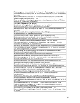 262
No de programas de capacitación de nivel superior + No de programas de capacitación
de nivel medio + No de programas de capacitación de nivel básico / Total de empleados
del sector
No de establecimientos turísticos del destino certificados en procesos de calidad/ No
total de establecimientos turísticos x 100
Recursos aplicados en investigación para mejorar tecnologías para el turismo / Total de
inversión en turismo en el destino x 100
SECTORES CONEXOS Y DE APOYO
La artesanía de la región, (precio+localización) para los turistas?
Existencia de actividades únicas y diferenciadas en el destino
Existencia de una oferta personalizada de productos turísticos para cada segmento de
demanda
Existencia de actividades complementarias al motivo del viaje
Número de eventos en temporada baja y media
Número de eventos que acoge el destino con significado internacional
Existencia de vida nocturna ajustada a los perfiles más habituales de turistas
Número de compañías aéreas que operan en el destino
Nivel de precios de tiquetes aéreos para los principales mercados objetivo
Número de asociaciones de ayuda técnica (incubadoras empresariales) y son estas
accesibles a la mayoría de los emprendedores
Porcentaje de organismos turísticos (sectores público y privado) que tienen página web
Nivel de facilidad con la que se localizan estas páginas web en los diferentes buscadores
y el grado de significación del dominio
Nivel de calidad de las páginas web de las empresas, organismos e instituciones
turísticas (sectores público y privado)
Número de eventos que realcen la oferta de atractivos del destino
Existencia de actividades de entretenimiento en el destino, para uso turístico
Existencia de programas de fomento y promoción de la artesanía propia del destino
Grado de autenticidad de la producción artesanal
Número de actividades únicas y diferenciadas en el destino durante todo el año
Existencia de actividades complementarias al motivo del viaje
Grado de posicionamiento del destino en comparación a sus competidores
Existencia de investigación de mercados para desarrollo de nuevos productos turísticos
Número de paquetes turísticos nacionales e internacionales que ofrece el destino
Grado de efectividad de los diferentes canales de distribución
Número de empleados bilingües en cada punto de información turística
Número de empleos directos generados por sector transporte / Número de
transportadores
Ventas totales del sector / total empleados del sector transportadores
No de sillas aéreas ocupadas / Total de sillas disponibles hacia el destino
No de vuelos internacionales día en el destino / Total de vuelos internacionales día en el
país x 100
No de vuelos nacionales día en el destino / Total de vuelos nacionales día x 100
No de empresas intermunicipales de transporte terrestre certificadas en el destino /
Total de empresas en el destino x 100
No de eventos con contenido folclórico año / total de eventos año x 100
Camas disponibles en hospitales por niveles de atención / número de turistas que visitan
el destino
 