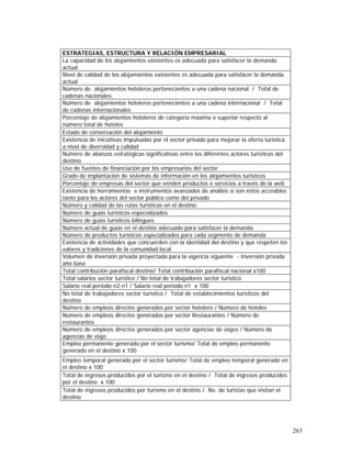 263
ESTRATEGIAS, ESTRUCTURA Y RELACIÓN EMPRESARIAL
La capacidad de los alojamientos existentes es adecuada para satisfacer la demanda
actual
Nivel de calidad de los alojamientos existentes es adecuada para satisfacer la demanda
actual
Número de alojamientos hoteleros pertenecientes a una cadena nacional / Total de
cadenas nacionales.
Número de alojamientos hoteleros pertenecientes a una cadena internacional / Total
de cadenas internacionales
Porcentaje de alojamientos hoteleros de categoría máxima o superior respecto al
número total de hoteles
Estado de conservación del alojamiento
Existencia de iniciativas impulsadas por el sector privado para mejorar la oferta turística
a nivel de diversidad y calidad
Número de alianzas estratégicas significativas entre los diferentes actores turísticos del
destino
Uso de fuentes de financiación por los empresarios del sector
Grado de implantación de sistemas de información en los alojamientos turísticos
Porcentaje de empresas del sector que venden productos o servicios a través de la web
Existencia de herramientas e instrumentos avanzados de análisis si son éstos accesibles
tanto para los actores del sector público como del privado
Número y calidad de las rutas turísticas en el destino
Número de guías turísticos especializados
Número de guías turísticos bilingues
Número actual de guías en el destino adecuado para satisfacer la demanda
Número de productos turísticos especializados para cada segmento de demanda
Existencia de actividades que concuerden con la identidad del destino y que respeten los
valores y tradiciones de la comunidad local
Volumen de inversión privada proyectada para la vigencia siguiente - Inversión privada
año base
Total contribución parafiscal destino/ Total contribución parafiscal nacional x100
Total salarios sector turístico / No total de trabajadores sector turístico
Salario real período n2-n1 / Salario real período n1 x 100
No total de trabajadores sector turístico / Total de establecimientos turísticos del
destino
Número de empleos directos generados por sector hotelero / Número de hoteles
Número de empleos directos generados por sector Restaurantes / Número de
restaurantes
Número de empleos directos generados por sector agencias de viajes / Número de
agencias de viaje
Empleo permanente generado por el sector turismo/ Total de empleo permanente
generado en el destino x 100
Empleo temporal generado por el sector turismo/ Total de empleo temporal generado en
el destino x 100
Total de ingresos producidos por el turismo en el destino / Total de ingresos producidos
por el destino x 100
Total de ingresos producidos por turismo en el destino / No. de turistas que visitan el
destino
 