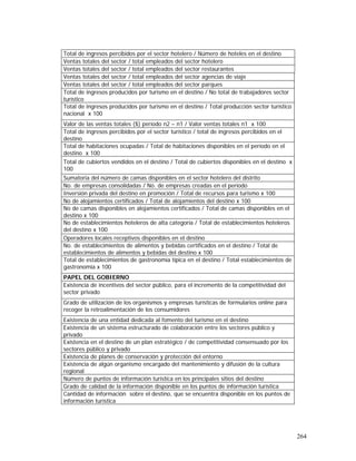 264
Total de ingresos percibidos por el sector hotelero / Número de hoteles en el destino
Ventas totales del sector / total empleados del sector hotelero
Ventas totales del sector / total empleados del sector restaurantes
Ventas totales del sector / total empleados del sector agencias de viaje
Ventas totales del sector / total empleados del sector parques
Total de ingresos producidos por turismo en el destino / No total de trabajadores sector
turístico
Total de ingresos producidos por turismo en el destino / Total producción sector turístico
nacional x 100
Valor de las ventas totales ($) período n2 – n1 / Valor ventas totales n1 x 100
Total de ingresos percibidos por el sector turístico / total de ingresos percibidos en el
destino
Total de habitaciones ocupadas / Total de habitaciones disponibles en el período en el
destino x 100
Total de cubiertos vendidos en el destino / Total de cubiertos disponibles en el destino x
100
Sumatoria del número de camas disponibles en el sector hotelero del distrito
No. de empresas consolidadas / No. de empresas creadas en el período
Inversión privada del destino en promoción / Total de recursos para turismo x 100
No de alojamientos certificados / Total de alojamientos del destino x 100
No de camas disponibles en alojamientos certificados / Total de camas disponibles en el
destino x 100
No de establecimientos hoteleros de alta categoría / Total de establecimientos hoteleros
del destino x 100
Operadores locales receptivos disponibles en el destino
No. de establecimientos de alimentos y bebidas certificados en el destino / Total de
establecimientos de alimentos y bebidas del destino x 100
Total de establecimientos de gastronomía típica en el destino / Total establecimientos de
gastronomía x 100
PAPEL DEL GOBIERNO
Existencia de incentivos del sector público, para el incremento de la competitividad del
sector privado
Grado de utilización de los organismos y empresas turísticas de formularios online para
recoger la retroalimentación de los consumidores
Existencia de una entidad dedicada al fomento del turismo en el destino
Existencia de un sistema estructurado de colaboración entre los sectores público y
privado
Existencia en el destino de un plan estratégico / de competitividad consensuado por los
sectores público y privado
Existencia de planes de conservación y protección del entorno
Existencia de algún organismo encargado del mantenimiento y difusión de la cultura
regional
Número de puntos de información turística en los principales sitios del destino
Grado de calidad de la información disponible en los puntos de información turística
Cantidad de información sobre el destino, que se encuentra disponible en los puntos de
información turística
 