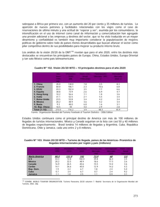 273
sobrepasó a África por primera vez, con un aumento del 20 por ciento y 35 millones de turistas. La
aparición de nuevos patrones y facilidades relacionadas con los viajes como el caso de
reservaciones de último minuto y una actitud de “esperar y ver”, asumida por los consumidores, la
intensificación en el uso de internet como canal de información y comercialización han agregado
una presión adicional a las empresas y destinos del sector, que se ha visto traducida en un mayor
dinamismo y confiabilidad es también muy importante considerar la popularización de mejores
políticas de gobierno sobre todo de países menos desarrollados que buscan afianzar el sector como
pilar competitivo dentro de sus posibilidades para mejorar su producto interno bruto.
Los análisis de la visión 20/20 de la OMT145
revelan que para el año 2020, entre los destinos más
destacados se encuentran los principales países de Europa, China, Estados Unidos, Europa Oriental
y tan solo México como país latinoamericano.
Cuadro Nº 102. Visión 20/20 WTO – 10 principales destinos para el año 2020
Año
base
1995
Mill.
Pronóstico
2020
Mill.
Prom. Crec.
Anual
1995/2020
Participación
Mercado 1995
()
Participación
Mercado
2020 ()
1. China 20.0 130.0 7.8 3.5 8.3
2. Francia 60.0 106.1 2.3 10.6 6.8
3. EEUU 43.3 102.4 3.5 7.7 6.6
4. España 38.8 73.9 2.6 6.9 4.7
5. Hong Kong 10.2 56.6 7.1 1.8 3.6
6. Italia 31.1 52.5 2.1 5.5 3.4
7. Reino Unido 23.5 53.8 3.4 4.2 3.4
8. México 20.2 48.9 3.6 4.2 3.4
9. Rusia 9.3 48.0 6.8 1.6 3.1
10. Rep. Checa 16.5 44 4.0 2.9 2.8
Total (1-10) 273.0 716.2 3.9 48.3 45.9
Fuente: Organización Mundial del Turismo Yearbook of Tourism Statistics - 2006 Edition
Estados Unidos continuará como el principal destino de América con más de 100 millones de
llegadas de turistas internacionales. México y Canadá seguirían en la lista con casi 50 y 40 millones
de llegadas respectivamente. Brasil tendría 14 millones de llegadas y Argentina, Cuba, República
Dominicana, Chile y Jamaica, cada uno entre 2 y 8 millones.
Cuadro Nº 103. Visión 20/20 WTO – Turismo de llegada, países de las Américas- Pronóstico de
llegadas internacionales por región y país (millones)
Real
1995
Pronóstico
2010
Pronóstico
2020
Participación
Mercado
1995
Participación
Mercado
2020
Prom. Crec.
Anual
1995/2020
Norte América 80.5 131.9 192 73.9 68 3.5
U.S 43.3 72.8 102.4 39.8 36.3 3.5
México 20.2 32.5 48.9 18.6 17.3 3.6
Canadá 16.9 26.5 40.6 15.5 14.4 3.6
Caribe 14.1 26.6 40.0 12.9 14.2 4.3
Rep. Dom. 1.9 4.2 6.7 1.8 2.4 5.0
Cuba 0.7 3.4 6.7 0.7 2.4 9.2
Jamaica 1.1 1.8 2.5 1.1 0.9 3.1
145
ESPAÑA. WORLD TOURISM ORGANIZATION. Turismo Panorama 20/20 volumen 7. Madrid: Secretaria de la Organización Mundial del
Turismo, 2002. 20p.
 