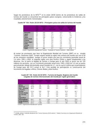 275
Según los pronósticos de la WTO146
en la visión 20/20 dentro de los pronósticos de salida de
turistas del mundo se encuentran los principales países europeos, conservando la tendencia y los
resultados anteriormente mencionados.
Cuadro Nº 104. Visión 20/20 WTO – Principales países de salida de turistas del mundo
Año
base
1995
Mill.
Pronóstico
2020
Mill.
Prom. Crec.
Anual
1995/2020
Participación
Mercado
1995
Participación
Mercado
2020
Alemania 75 153 2.9 13.3 9.8
Japón 23 142 7.5 4.1 9.1
EEUU 63 123 2.7 11.1 7.9
China 5 100 12.8 0.9 6.4
Reino Unido 42 95 3.3 7.4 6.1
Francia 21 55 3.9 3.7 3.5
Países Bajos 22 46 3.0 3.8 2.9
Italia 16 35 3.1 2.9 2.3
Canadá 19 31 2.0 3.4 2.0
Rusia 12 31 4.0 2.1 2.0
Total 298 809 4.1 52.7 51.8
Fuente: Organización Mundial del Turismo - Yearbook of Tourism Statistics - 2006 Edition
Al revisar las previsiones que hace la Organización Mundial del Turismo (OMT) en su estudio
“Turismo: Panorama 2020”, Europa seguirá siendo la región más emisora del mundo con casi el 50
de las emisiones mundiales, aunque se prevé tendrá una tasa de crecimiento promedio anual de
3,4 entre 1995 y 2020; la segunda región será Asia Pacífico (China y Japón) desplazando a las
Américas. Por su parte la llegada de turistas a Europa para el año 2020 se prevé sea de 729
millones de personas, con un crecimiento promedio anual entre 1995 y 2020 de 3,4 casi un punto
porcentual por debajo del promedio anual mundial de 4,1; con lo cual se estima que la participación
de Europa pase del 55,3 actual al 46,7. Esta pérdida de participación es consecuencia del
incremento de llegadas a Africa, Oriente Medio y Asia Pacífico.
Cuadro Nº 105. Visión 20/20 WTO – Turismo de llegada, Regiones del mundo
Llegadas de turistas internacionales del mundo por región generadora
Año
base
1995
Pronóstico
2010
Pronóstico
2020
Prom. ()
Crec. Anual
1995/2020
Participación
Mercado
1995
Participación
Mercado
2020
Africa 13.9 36 62 6.2 2.5 4.0
Américas 107.8 173 232 3.1 19.1 14.9
Asia Oriental
y Pacífico
84.3 193 405 6.5 14.9 25.9
Europa 312.6 520 729 3.4 55.3 46.7
Oriente Medio 8.6 21 35 5.8 1.5 2.2
Sur de Asia 4.3 10 17 5.6 0.8 1.1
Sin
especificar
33.9 54 81 3.6 6.0 5.2
Intraregional 464.1 791 1,183 3.8 82.1 75.8
Largo alcance 101.3 216 378 5.4 17.9 24.2
Total 565.4 1,006 1,561 4.1 100 100
Fuente: Organización Mundial del Turismo
146
ESPAÑA. WORLD TOURISM ORGANIZATION. Turismo Panorama 20/20 volumen 7. Madrid: Secretaria de la Organización Mundial del
Turismo, 2002. 23p.
 