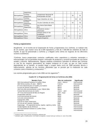 29
Deportivos
Metropolitano
Eventos
Deportivos
Campeonato Nacional de
Profesionales de Golf
18 18
Metropolitano
Eventos
Deportivos
Copa Colsánitas de tenis 30 30
Metropolitano
Eventos
Deportivos
Circuito Colombia de tenis 18 18
Metropolitano
Eventos
Deportivos
Seis Horas Doria Motor
ACC
6 6
Metropolitano Otros
Festival de verano –
aniversario
6 6
Metropolitano Otros
Semana Santa en las
localidades
6 6
Metropolitano Otros Temporadas del IDCT 12 12
Metropolitano Otros Bogotá Despierta 6 6
Ferias y exposiciones
Anualmente en el recinto de la Corporación de Ferias y Exposiciones S.A, Corferias, se realizan más
de 25 eventos, que reúnen cerca de 6.500 expositores y más de 1.500.000 de visitantes de todo el
mundo, lo que ha posicionado a Corferias y a Bogotá como vitrina de negocios de los diferentes
sectores económicos.
“Corferias, busca proporcionar contactos cualificados entre expositores y visitantes nacionales e
internacionales con un portafolio integral e innovador de productos y servicios prestados de una forma
amable y eficiente. Adicionalmente, algunos analistas económicos coinciden en afirmar que Corferias
es uno de los mayores generadores de empleo temporal en el país, ya que en cada evento
dependiendo de su tamaño, se pueden llegar a ocupar hasta cerca de 1000 personas directa e
indirectamente, además de los servicios adicionales que se prestan por la realización de cada
certamen como el hotelero y restaurantes” 21
.
Los eventos programados para el año 2006 son los siguientes22
:
Cuadro N° 6. Programación de ferias en Corferias año 2006
Nombre Feria Mes de realización Significado
XIII International Footwear & Leather Show enero - febrero Internacional
XXV Vitrina turística 25 años - ANATO Febrero Internacional
8ª Feria industrial para el mueble y la madera Marzo Nacional
II Feria de jóvenes empresarios Marzo Nacional
VIII Feria del entretenimiento y azar, FADJA 2006 Marzo Nacional
Festival iberoamericano de teatro marzo - abril Internacional
19ª Feria internacional del libro de Bogotá abril - mayo Internacional
Prosperidad colectiva Mayo Nacional
Feria internacional del diseño Mayo Internacional
Feria del entretenimiento Junio Nacional
Expogestión 2006 Junio Nacional
Feria de la mujer empresaria junio Nacional
VI Feria de las colonias Colombia julio Nacional
Expounaga - III exposición bovina, equina, caprina y ovina julio Internacional
II Sala logística de las Américas agosto Internacional
XIV International Footwear & Leather Show agosto Internacional
Alimentec agosto Internacional
21
Tomado de http://www.corferias.com/quienes_definicion.htm
22
Calendario sujeto a modificaciones. Este listado corresponde a revisión hecha por Corferias en enero 18 de 2006
 