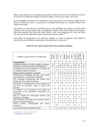 319
Maipú, zona residencial y de camping cuyo recorrido se inicia en el sector de las Vizcachas a 25 Km.
al sureste de la ciudad de Santiago y culmina en Valdés a 93 Km de la ciudad, entre otros.
De los principales atractivos de sus alrededores está la ruta del vino, la reconocida calidad del vino
chileno, del blanco y el tinto, y sus premios en el ámbito internacional, los reconocen dentro de los
mejores del mundo.
Hoy existen en el país 88 viñas repartidas entre el valle del Maipo (San Felipe) y el valle central
(Linares), entre las que destacan por su antigüedad y calidad: Viña Cousiño Macul, Viña Tarapacá,
Viña Santa Carolina, Viña Santa Rita, Viña Concha y Toro, Viña Undurraga S.A y Viña San Pedro
S.A. que son de vital importancia para el turismo que visita la ciudad. 246
Para facilitar la comparación de las diferentes ciudades se realiza la siguiente matriz donde se
identifican las características y experiencias más importantes en cada una.
Cuadro Nº 105. Matriz comparativa de las ciudades estudiadas
Ciudades y lineamientos de comparación
Buenos
Aires
Caracas
Lima
Madrid
México
D.F.
Quito
Panamá
Santiago
deChile
Bogotá
Lineamientos
Actividad económica de interés publico y cultural X X X X X X X
Promover el turismo nacional e internacional X X X X X X X X X
Crecimiento del turismo planificado en mejora de
la calidad de vida de residentes
X X X X X X X X X
Apoyar iniciativas publicas y privadas X X X X X X X X
Desarrollo de actividades turísticas como medio
para contribuir al crecimiento económico.
X X X X X X X X
Los principales lineamientos del turismo son
fijados por Entes gubernamentales. X X X X X X X X X
Se permite la participación de entes privados en
las toma de decisiones sobre el futuro del
turismo.
X X X X X X X X
Se involucra a la comunidad en los planes de
desarrollo y en las actividades relacionadas con
el turismo.
X X X X X X X X X
Hay un sistema de información turística con
apoyo de tecnologías.
X X X X X X
Hay industrias artesanales que producen bienes
de uso y consumo turístico.
X X X X X X X
Ofrece turismo empaquetado por temas
(temático) X X X X
Fuente promoción del turismo interno X X X X X X X
246
www.chile.com – www.sernatur.cl
 