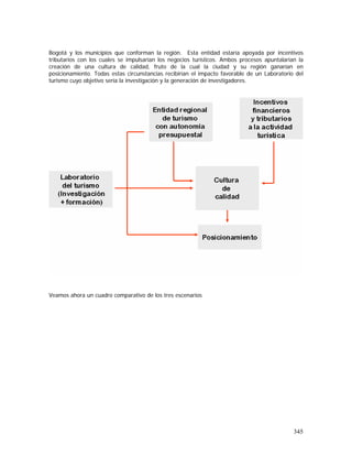 345
Bogotá y los municipios que conforman la región. Esta entidad estaría apoyada por incentivos
tributarios con los cuales se impulsarían los negocios turísticos. Ambos procesos apuntalarían la
creación de una cultura de calidad, fruto de la cual la ciudad y su región ganarían en
posicionamiento. Todas estas circunstancias recibirían el impacto favorable de un Laboratorio del
turismo cuyo objetivo sería la investigación y la generación de investigadores.
Veamos ahora un cuadro comparativo de los tres escenarios
 