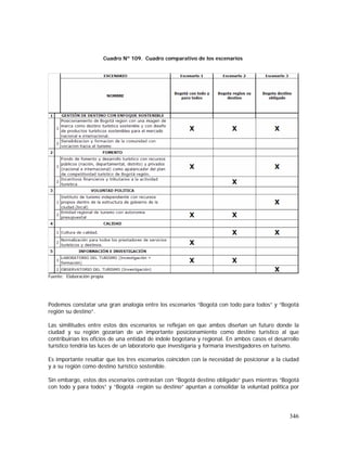 346
Cuadro Nº 109. Cuadro comparativo de los escenarios
Fuente: Elaboración propia
Podemos constatar una gran analogía entre los escenarios “Bogotá con todo para todos” y “Bogotá
región su destino”.
Las similitudes entre estos dos escenarios se reflejan en que ambos diseñan un futuro donde la
ciudad y su región gozarían de un importante posicionamiento como destino turístico al que
contribuirían los oficios de una entidad de índole bogotana y regional. En ambos casos el desarrollo
turístico tendría las luces de un laboratorio que investigaría y formaría investigadores en turismo.
Es importante resaltar que los tres escenarios coinciden con la necesidad de posicionar a la ciudad
y a su región como destino turístico sostenible.
Sin embargo, estos dos escenarios contrastan con “Bogotá destino obligado” pues mientras “Bogotá
con todo y para todos” y “Bogotá -región su destino” apuntan a consolidar la voluntad política por
 