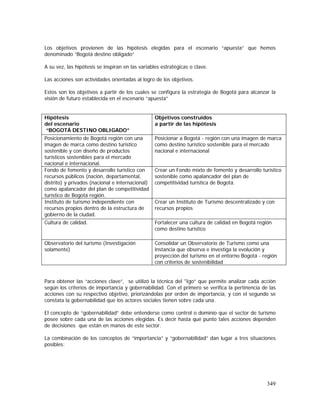 349
Los objetivos provienen de las hipótesis elegidas para el escenario “apuesta” que hemos
denominado “Bogotá destino obligado”
A su vez, las hipótesis se inspiran en las variables estratégicas o clave.
Las acciones son actividades orientadas al logro de los objetivos.
Estos son los objetivos a partir de los cuales se configura la estrategia de Bogotá para alcanzar la
visión de futuro establecida en el escenario “apuesta”
Hipótesis
del escenario
“BOGOTÁ DESTINO OBLIGADO”
Objetivos construidos
a partir de las hipótesis
Posicionamiento de Bogotá región con una
imagen de marca como destino turístico
sostenible y con diseño de productos
turísticos sostenibles para el mercado
nacional e internacional.
Posicionar a Bogotá - región con una imagen de marca
como destino turístico sostenible para el mercado
nacional e internacional
Fondo de fomento y desarrollo turístico con
recursos públicos (nación, departamental,
distrito) y privados (nacional e internacional)
como apalancador del plan de competitividad
turístico de Bogotá región.
Crear un Fondo mixto de fomento y desarrollo turístico
sostenible como apalancador del plan de
competitividad turística de Bogotá.
Instituto de turismo independiente con
recursos propios dentro de la estructura de
gobierno de la ciudad.
Crear un Instituto de Turismo descentralizado y con
recursos propios
Cultura de calidad. Fortalecer una cultura de calidad en Bogotá región
como destino turístico
Observatorio del turismo (Investigación
solamente)
Consolidar un Observatorio de Turismo como una
instancia que observa e investiga la evolución y
proyección del turismo en el entorno Bogotá - región
con criterios de sostenibilidad
Para obtener las “acciones clave”, se utilizó la técnica del "Igo” que permite analizar cada acción
según los criterios de importancia y gobernabilidad. Con el primero se verifica la pertinencia de las
acciones con su respectivo objetivo, priorizándolas por orden de importancia, y con el segundo se
constata la gobernabilidad que los actores sociales tienen sobre cada una.
El concepto de “gobernabilidad” debe entenderse como control o dominio que el sector de turismo
posee sobre cada una de las acciones elegidas. Es decir hasta qué punto tales acciones dependen
de decisiones que están en manos de este sector.
La combinación de los conceptos de “importancia” y “gobernabilidad” dan lugar a tres situaciones
posibles:
 