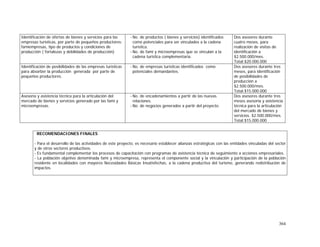 364
Identificación de ofertas de bienes y servicios para las
empresas turísticas, por parte de pequeños productores:
famiempresas, tipo de productos y condiciones de
producción ( fortalezas y debilidades de producción)
- No. de productos ( bienes y servicios) identificados
como potenciales para ser vinculados a la cadena
turística.
- No. de fami y microempresas que se vinculan a la
cadena turística complementaria.
Dos asesores durante
cuatro meses, para
realización de visitas de
identificación a
$2.500.000/mes.
Total:$20.000.000
Identificación de posibilidades de las empresas turísticas
para absorber la producción generada por parte de
pequeños productores.
- No. de empresas turísticas identificados como
potenciales demandantes.
Dos asesores durante tres
meses, para identificación
de posibilidades de
producción a
$2.500.000/mes.
Total:$15.000.000
Asesoría y asistencia técnica para la articulación del
mercado de bienes y servicios generado por las fami y
microempresas.
- No. de encadenamientos a partir de las nuevas
relaciones.
- No. de negocios generados a partir del proyecto.
Dos asesores durante tres
meses asesoría y asistencia
técnica para la articulación
del mercado de bienes y
servicios. $2.500.000/mes.
Total:$15.000.000
RECOMENDACIONES FINALES
- Para el desarrollo de las actividades de este proyecto, es necesario establecer alianzas estratégicas con las entidades vinculadas del sector
y de otros sectores productivos.
- Es fundamental complementar los procesos de capacitación con programas de asistencia técnica de seguimiento a acciones empresariales.
- La población objetivo denominada fami y microempresa, representa el componente social y la vinculación y participación de la población
residente en localidades con mayores Necesidades Básicas Insatisfechas, a la cadena productiva del turismo, generando redistribución de
impactos.
 
