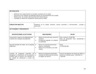386
METODOLOGÍA.
- Definición de la segmentación de mercados y productos de la ciudad
- Ejecución de una campaña de publicidad agresiva de posicionamiento de la ciudad
- Redireccionar las acciones del Convention and Visitors Bureau
- Consolidar un sistema de señalización turística para la ciudad
POBLACIÓN OBJETIVO. Residentes de la ciudad, visitantes, turistas nacionales e internacionales actuales y
potenciales
ACTIVIDADES Y PRESUPUESTO
DESCRIPCIÓNDE LA ACTIVIDAD INDICADORES VALOR
Convocatoria a agencias de publicidad para
el diseño de la campaña de publicidad.
• Número de personas que conocen la
campaña
• Presupuesto asignado a la campaña
de publicidad
Parte creativa $ 10.000.000
Parte de producción entre $50.000.000 a
$130.000.000
Ejecución del plan de medios de la campaña
publicitaria.
• Número de material promocional
impreso y distribuido
• Número de comerciales y de cuñas
radiales
Pauta
$ 3.500.000.000
Creación de programas especiales de
divulgación y conocimiento de los productos
turísticos para el refuerzo de la gestión en
los canales de distribución a través de
talleres.
• Número de programas planteados
• Cantidad de información del destino
en páginas de internet
El precio de depende del número de talleres y
número de invitados aprox $ 800.000 a $
1.000.000
 