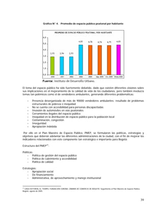 39
Gráfico N° 4. Promedio de espacio público peatonal por habitante
El tema del espacio público ha sido fuertemente debatido, dado que existen diferentes visiones sobre
sus implicaciones en el mejoramiento de la calidad de vida de los ciudadanos, pero también involucra
temas tan polémicos como el de vendedores ambulantes, generando diferentes problemáticas:
- Presencia desorganizada de más de 90000 vendedores ambulantes: resultado de problemas
estructurales de pobreza e inequidad
- No se cuenta con accesibilidad para personas discapacitadas
- Invasión de automóviles en vías peatonales
- Cerramientos ilegales del espacio público
- Inequidad en la distribución de espacio público para la población local
- Contaminación, congestión
- Inseguridad
- Apropiación indebida
Por ello en el Plan Maestro de Espacio Público, PMEP, se formularon las políticas, estrategias y
objetivos que deberán adelantar las diferentes administraciones de la ciudad, con el fin de mejorar los
indicadores relacionados con este componente tan estratégico e importante para Bogotá:
Estructura del PMEP27
:
Políticas:
- Política de gestión del espacio público
- Política de cubrimiento y accesibilidad
- Política de calidad
Estrategias:
- Apropiación social
- De financiamiento
- Administrativa, de aprovechamiento y manejo institucional
27
CASA EDITORIAL EL TIEMPO, FUNDACIÓN CORONA, CÁMARA DE COMERCIO DE BOGOTÁ. Seguimiento al Plan Maestro de Espacio Público.
Bogotá, agosto de 2005.
 