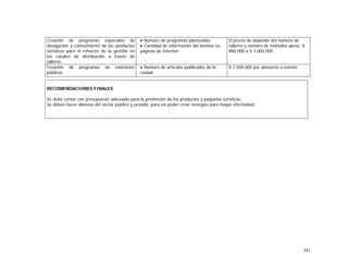 391
Creación de programas especiales de
divulgación y conocimiento de los productos
turísticos para el refuerzo de la gestión en
los canales de distribución a través de
talleres.
• Número de programas planteados
• Cantidad de información del destino en
páginas de Internet
El precio de depende del número de
talleres y número de invitados aprox $
800.000 a $ 1.000.000
Creación de programas de relaciones
públicas.
• Número de artículos publicados de la
ciudad
$ 1.500.000 por almuerzo o evento
RECOMENDACIONES FINALES
Se debe contar con presupuesto adecuado para la promoción de los productos y paquetes turísticos.
Se deben hacer alianzas del sector público y privado, para así poder crear sinergias para mayor efectividad.
 