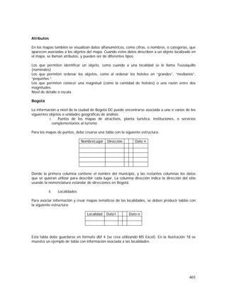 403
Atributos
En los mapas también se visualizan datos alfanuméricos, como cifras, o nombres, o categorías, que
aparecen asociadas a los objetos del mapa. Cuando estos datos describen a un objeto localizado en
el mapa, se llaman atributos, y pueden ser de diferentes tipos:
Los que permiten identificar un objeto, como cuando a una localidad se le llama Teusaquillo
(nominales)
Los que permiten ordenar los objetos, como al ordenar los hoteles en “grandes”, “medianos”,
“pequeños.”
Los que permiten conocer una magnitud (como la cantidad de hoteles) o una razón entre dos
magnitudes.
Nivel de detalle o escala
Bogotá
La información a nivel de la ciudad de Bogotá DC puede encontrarse asociada a uno o varios de los
siguientes objetos o unidades geográficas de análisis:
i. Puntos de los mapas de atractivos, planta turística, instituciones, o servicios
complementarios al turismo
Para los mapas de puntos, debe crearse una tabla con la siguiente estructura:
NombreLugar Dirección Dato n
Donde la primera columna contiene el nombre del municipio, y las restantes columnas los datos
que se quieran utilizar para describir cada lugar. La columna dirección indica la dirección del sitio
usando la nomenclatura estándar de direcciones en Bogotá.
ii. Localidades
Para asociar información y crear mapas temáticos de las localidades, se deben producir tablas con
la siguiente estructura:
Localidad Dato1 Dato n
Esta tabla debe guardarse en formato dbf 4 (se crea utilizando MS Excel). En la Ilustración 18 se
muestra un ejemplo de tabla con información asociada a las localidades.
 