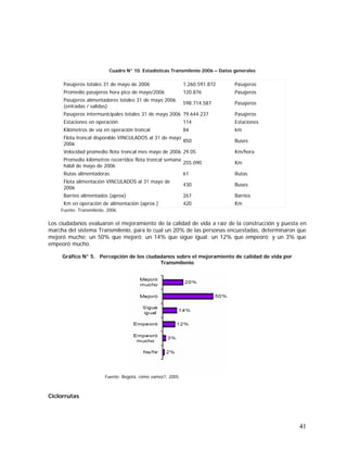 41
Cuadro N° 10. Estadísticas Transmilenio 2006 – Datos generales
Pasajeros totales 31 de mayo de 2006 1.260.591.872 Pasajeros
Promedio pasajeros hora pico de mayo/2006 120.876 Pasajeros
Pasajeros alimentadores totales 31 de mayo 2006
(entradas / salidas)
598.714.587 Pasajeros
Pasajeros intermunicipales totales 31 de mayo 2006 79.644.237 Pasajeros
Estaciones en operación 114 Estaciones
Kilómetros de vía en operación troncal 84 km
Flota troncal disponible VINCULADOS al 31 de mayo
2006
850 Buses
Velocidad promedio flota troncal mes mayo de 2006 29.05 Km/hora
Promedio kilómetros recorridos flota troncal semana
hábil de mayo de 2006
255.090 Km
Rutas alimentadoras 61 Rutas
Flota alimentación VINCULADOS al 31 mayo de
2006
430 Buses
Barrios alimentados (aprox) 267 Barrios
Km en operación de alimentación (aprox.) 420 Km
Fuente: Transmilenio, 2006.
Los ciudadanos evaluaron el mejoramiento de la calidad de vida a raíz de la construcción y puesta en
marcha del sistema Transmilenio, para lo cual un 20% de las personas encuestadas, determinaron que
mejoró mucho; un 50% que mejoró; un 14% que sigue igual; un 12% que empeoró; y un 3% que
empeoró mucho.
Gráfico N° 5. Percepción de los ciudadanos sobre el mejoramiento de calidad de vida por
Transmilenio
Fuente: Bogotá, cómo vamos?, 2005.
Ciclorrutas
 