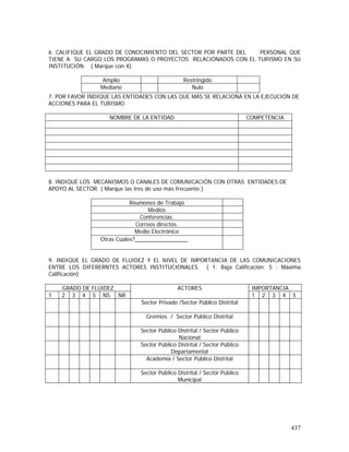 437
6. CALIFIQUE EL GRADO DE CONOCIMIENTO DEL SECTOR POR PARTE DEL PERSONAL QUE
TIENE A SU CARGO LOS PROGRAMAS O PROYECTOS RELACIONADOS CON EL TURISMO EN SU
INSTITUCIÓN. ( Marque con X)
Amplio Restringido
Mediano Nulo
7. POR FAVOR INDIQUE LAS ENTIDADES CON LAS QUE MÁS SE RELACIONA EN LA EJECUCIÓN DE
ACCIONES PARA EL TURISMO
NOMBRE DE LA ENTIDAD COMPETENCIA
8. INDIQUE LOS MECANISMOS O CANALES DE COMUNICACIÓN CON OTRAS ENTIDADES DE
APOYO AL SECTOR. ( Marque las tres de uso más frecuente.)
Reuniones de Trabajo
Medios
Conferencias.
Correos directos.
Medio Electrónico
Otras Cúales?_________________
9. INDIQUE EL GRADO DE FLUIDEZ Y EL NIVEL DE IMPORTANCIA DE LAS COMUNICACIONES
ENTRE LOS DIFERERNTES ACTORES INSTITUCIONALES. ( 1: Baja Calificación; 5 : Máxima
Calificación)
GRADO DE FLUIDEZ IMPORTANCIA
1 2 3 4 5 NS NR
ACTORES
1 2 3 4 5
Sector Privado /Sector Público Distrital
Gremios / Sector Público Distrital
Sector Público Distrital / Sector Público
Nacional
Sector Público Distrital / Sector Público
Departamental
Academia / Sector Público Distrital
Sector Público Distrital / Sector Público
Municipal
 