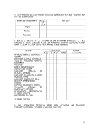 438
10. EN SU OPINIÓN QUE CALIFICACIÓN MERECE EL CONOCIMIENTO DE SUS FUNCIONES POR
PARTE DE SUS USUARIOS.
GRADO DE CONOCIMIENTO Marque
con
una X
POR QUÉ?
Amplio
Mediano
Restringido
11. EVALUÉ EL IMPACTO DE LAS ACCIONES DE LAS SIGUIENTES ENTIDADES ( 1: Baja
Calificación; 5 : Máxima Calificación) Y ANOTE LA PERCEPCIÓN O FACTOR DESTACADO DE CADA
UNA DE ELLAS, EN RELACIÓN CON EL CUMPLIMIENTO DE SUS OBJETIVOS.
CALIFICACIÓNENTIDAD
1 2 3 4 5 NS/NR
FACTOR
DESTACADO
INSTITUTO DISTRITAL DE CULTURA Y
TURISMO
DIRECCCIÓN NACIONAL DE TURISMO
FONDO DE PROMOCIÓN TURÍSTICA
DE COLOMBIA
PROEXPORT
BURO DE CONVENCIONES Y
VISITANTES DE BOGOTÁ
ASOCIACIÓN HOTELERA DE
COLOMBIA. COTELCO
ASOCIACIÓN DE AGENCIAS DE VIAJES
Y TURISMO. ANATO
ASOCIACIÓN COLOMBIANA DE LA
INDUSTRIA GASTRONÓMICA.
ACODRES
CÁMARA DE COMERCIO DE BOGOTÁ.
FEDERACIÓN NACIONAL DE
COMERCIANTES. FENALCO
DAPARTAMENTO ADMINISTRATIVO
DEL MEDIO AMBIENTE
MINISTERIO DE CULTURA
POLICÍA DE TURISMO
12. QUE MECANISMOS CONSIDERA ÚTILES PARA OPTIMIZAR LAS RELACIONES
INTERINSTITUCIONALES A FAVOR DEL DESARROLLO TURÍSTICO.
 