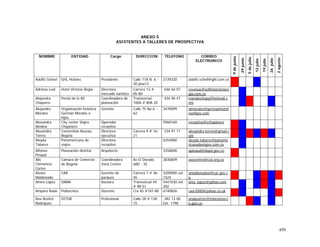 450
ANEXO 5
ASISTENTES A TALLERES DE PROSPECTIVA
NOMBRE ENTIDAD Cargo DIRECCION TELEFONO CORREO
ELECTRONICO
9dejunio
29junio
5dejulio
12julio
19julio
26julio
2agosto
Adolfo Scheel GHL Hoteles Presidente Calle 71A N. 6 -
30 piso13
3139330 adolfo.schell@ghl.com.co
Adriana Leal Hotel Victoria Regia Directora
mercado turístico
Carrera 13 #
85-80
646 64 07 revenue@sofitelvictoriare
gia.com.co
Alejandra
Chaparro
Portal de la 80 Coordinadora de
planeación
Transversal
100A # 80A 20
434 96 47 marialechopy@hotmail.c
om
Alejandro
Morales
Organización hotelera
Germán Morales e
hijos
Gerente Calle 75 No 6 -
62
3470099 almorales@germanmoral
esehijos.com
Alexandra
Medina
City center Viajes
Chapinero
Operador
receptivo
5960160 receptivo@vchapinero
Alexandra
Torres
Convention Bureau
Bogotá
Directora
ejecutiva
Carrera 9 # 16-
21
334 91 11 alexandra.torres@gmail.c
om
Aleyda
Tabares
Panamericana de
viajes
Directora
receptivo
6354000 aleyda.tabares@paname
ricanadeviajes.com.co
Alfonso
Pinaud
Planeación distrital Arquitecto 3358000 apinaud@dapd.gov.co
Alis
Clemencia
Cortes
Cámara de Comercio
de Bogotá
Coordinadora
Zona Centro
Av El Dorado
68D - 35
3830609 asocentro@ccb.org.co
Alvaro
Maldonado
CAR Gerente de
parques
Carrera 7 # 36-
45
3209000 ext.
1424
amaldonadoo@car.gov.c
o
Amira López DAMA Asesora Transversal 44
# 98-51
4441030 ext.
302
amy_lopez@yahoo.com
Amparo Rada Politecnico Docente Cra 45 #187-80 6740826 raor2000@yahoo.co.uk
Ana Beatriz
Rodríguez
DITUR Profesional Calle 28 # 13A
15
382 13 00
Ext. 1798
anabeatrizr@mincomerci
o.gov.co
 