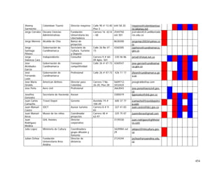 454
Jhonny
Sarmiento
Colombian Tourist Director mayoreo Calle 90 # 13-40
Piso 3
644 58 20 mayoreo@colombiantour
ist.lalianxa.net
Jorge Corrales Decano Ciencias
Administrativas
Fundación
Universitaria los
Libertadores
Carrera 16 63 A
– 68
2544750
ext:301
jcorrales@cit.unilibertado
res.edu.co
Jorge Moreno Alcaldia de Chia Banco de
proyectos
8630200 jorgempr2003@yahoo.co
m
Jorge
Santiago
Piñeiro
Gobernación de
Cundinamarca
Secretario de
Cultura, Turismo
y Deporte
Calle 26 No 47 -
73
4260305 jspiñeiro@cundinamarca.
gov.co
Jorge
Valencia Caro
Independiente Consultor Carrera 9 # 60-
09 Apto. 501
235 06 86 jorval1@visat.net.co
Jose
Alcidiades
García
Gobernación de
Cundinamarca
Consejero
competitividad
Calle 26 # 47-73 4260547 jose.garcia@cundinamar
ca.gov.co
José
Fernando
León
Gobernación de
Cundinamarca
Profesional Calle 26 # 47-73 426 11 17 jfleon@cundinamarca.go
v.co
José María
Giraldo
American Airlines Director para
Colombia
Carrera 7 No.
26-20, Piso 28
5609712,
3432424
josegiraldo@aa.com
Jose Peña Aero civil Profesional 2663043 jose.pena@aerocivil.gov.
co
Josefina
Gonzalez
Secretaria de Hacienda Asesor 3385019 ljgonzalez@shd.gov.co
Juan Carlos
Camacho
Travel Depot Gerente Avenida 19 #
100-49
600 37 77 jcamacho@traveldepotre
p.com
Juan Manuel
Castro
IDCT Asesor turismo Carrera 8 # 9-
83
327 41 83 juan.castro@idct.gov.co
Juan Manuel
lleras
Museo de los niños Coordinador
proyectos
Carrera 48 #
63-97
225 75 87 juanmlleras@gmail.com
Juan
Rodriguez
Medina
GHL Hoteles Director
corporativo
3139330 juan.rodriguez@ghlhotel
es.com
Julia Lopez Ministerio de Cultura Coordinadora
grupo difusión y
fomento
3420984 ext
29
jalopez@mincultura.gov.
co
Julian Ochoa Fundación
Universitaria Area
Andina
Director de
distancia
2124244 jochoa@areaandina.edu.
co
 