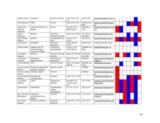 455
Juliana Uribe Proexport Asesora Turismo Calle 28 # 13A
15
560 01 00 juribe@proexport.com.co
Julio Arbelaez IDRD Asesor Calle 63 con 45 2481224 Ext.
5005
plandecenalidrd@yahoo.
es
Julio Cesar
Puentes
Montaño
Cámara Comercio de
Bogotá
Asesor Av.Calle 26 #
68D35 piso 7
5941000 xt
2769
asesorinversion@ccb.org
.co
Laura
Restrepo
Avianca Directora
mercado turístico
Calle 26 # 92-30 457 86 62
Ext 2650
lrestrepo@avianca.com
Lilia Cristina
Beltrán
UNITEC Coordinadora de
Área
Carrera 15 #
76-40
256 50 26 lbeltran@unitec.edu.co
Lilia Linares ACODRES Directora
Ejecutiva
Calle 100 No.
19-61
6353671/87 acodres@acodres.com
Liliana Pulido Subdirección de
competitividad e
Innovación DAPD
Profesional
especializado
Carrera 30 N.
24-90 Piso 8
3358000 ext
8502
lpulido@dapd.gov.co
Lina María
Segura
Avianca Gerente mercado
turístico
Calle 26 # 92-30 457 86 62
Ext 2650
lsegura@avianca.com
Liza Paola
Gruesso
Planeación
departamental
Secretaria de
planeación
Calle 26 No 47 -
73
4260563 lpgruesso@cundinamarc
a.gov.co
Lorena Murillo CCB Coord. Turismo Avda .El Dorado
68D-35
3830300 ext.
2783
clusters2@ccb.org.co
Luis Fernando
Bernal
Aerolineas Argentinas
aierplus company
gerente ventas 3190860 lbernalor@orgsaarg.com
Luis Fernando
Castro
Clorofila urbana Gerente 2358663 luisfc@clorofilaurbana.or
g
Luis Fernando
Ramirez
Amarillas de
Cundinamarca
Gerente Calle 11# 11-30 chiaofertas@yahoo.es
Luz Danny
Moreno
Lanta Subgerente
general
Avenida 15 #
114-36 Local
107
215 19 00 luzdanny.moreno@lanta.l
alianxa.net
Lynda Pérez FUNCORES Coordinadora
salidas
pedagógicas
Cr. 6 # 12-18 283 67 97 lynmary512@gmail.com
Ma. Fernanda
Bohorquez
Fundación
Universitaria Area
Andina
Docente Calle 70 # 15-22 212 42 44 mbohorquez@areaandin
a.edu.co
Ma. Isabel
Segura
Vitramar-Lufthansa Asistente
gerencia
Calle 99 # 10-37 622 70 75 comercial@vitramar.com
 
