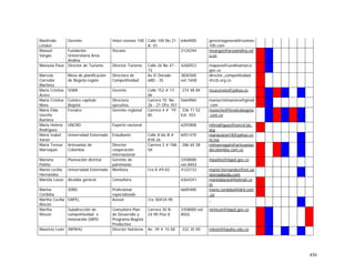 456
Manfredo
Linsker
Gerente Hotel cosmos 100 Calle 100 No 21
A- 41
6464000 gerenciageneral@cosmos
100.com
Manuel
Vargas
Fundación
Universitaria Area
Andina
Decano 2124244 mvargas@areaandina.ed
u.co
Manuela Pava Director de Turismo Director Turismo Calle 26 No 47 -
73
4260553 mapava@cundinamarca.
gov.co
Marcela
Corredor
Martinez
Mesa de planificación
de Bogotá-región
Directora de
Competitividad
Av El Dorado
68D - 35
3830300
ext:1658
director_competitividad
@ccb.org.co
María Cristina
Acero
SIWA Gerente Calle 152 # 17-
06
274 48 84 mcacerono@yahoo.es
Maria Cristina
Mora
Cotelco capitulo
Bogotá
Directora
ejecutiva
Carrera 10 No
26 - 21 OFo 357
5664960 mariacristinamora@gmail
.com
María Elda
Useche
Ramírez
Fenalco Gerente regional Carrera 4 # 19-
85
336 11 52
Ext. 553
museche@fenalcobogota
.com.co
Maria Helena
Rodriguez
UNCRD Experto nacional 6292808 mhrodriguez@uncrd.lac.
org
María Isabel
Varon
Universidad Externado Estudiante Calle 8 bis B #
81B-26
6051470 mariavaron18@yahoo.co
m.mx
María Teresa
Marroquín
Artesanias de
Colombia
Director
cooperación
internacional
Carrera 2 # 18A
58
286 65 58 mtmarroquin@artesanias
decolombia.com.co
Mariana
Patiño
Planeación distrital Gerente de
patrimonio
3358000
ext:8403
mpatino@dapd.gov.co
Mariel cecilia
Hernandez
Universidad Externado Monitora Cra 8 #9-83 4122133 mariel.hernandez@est.ue
xternadoedu,com
Mariela Lasso Alcaldía general Consultora 6364241 marielalacio@hotmail.co
m
Marina
Cordoba
IDRD Profesional
especializado
6605400 maria.cordoba@idrd.com
.co
Martha Cecilia
Rincón
DAPEL Asesor Cra 30#24-90
Martha
Rincon
Subdirección de
competitividad e
innovación DAPD
Consultora Plan
de Desarrollo y
Programa Bogotá
Productiva
Carrera 30 N.
24-90 Piso 8
3358000 ext
8502
mrincon@dapd.gov.co
Mauricio León INPAHU Director hotelería Av. 39 # 15-58 332 35 00 mleon@inpahu.edu.co
 