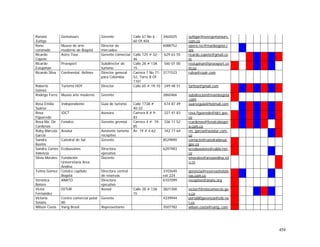 458
Renata
Zuñiga
Gematours Gerente Calle 67 No 6 -
60 Of.404
3465025 suñigar@overgematours.
com.co
Rene
coronado
Museo de arte
moderno de Bogotá
Director de
mercadeo
6088752 opera.rec@manbogota.c
om
Ricardo
Copete
Astro Tour Gerente comercial Calle 125 # 32-
46
629 63 55 ricardo.copete@gmail.co
m
Ricardo
Estupiñan
Proexport Subdirector de
turismo
Calle 28 # 13A
15
560 01 00 restupinan@proexport.co
m.co
Ricardo Silva Continental Airlines Director general
para Colombia
Carrera 7 No 71-
52, Torre B Of.
1101
3171523 rsilva@coair.com
Roberto
Gómez
Turismo HOY Director Calle 65 # 19-10 249 48 51 turhoy@gmail.com
Rodrigo Ferro Museo arte moderno Gerente 2860466 subdirecion@mambogota
.com
Rosa Emilia
Suárez
Independiente Guía de turismo Calle 173A #
40-32
674 87 49 suarezguia@hotmail.com
Rosa
Figueredo
IDCT Asesora Carrera 8 # 9-
83
327 41 83 rosa.figueredo@idct.gov.
co
Rosa Ma. De
Cardenas
Fenalco Gerente gremial Carrera 4 # 19-
85
336 11 52 rcardenas@fenalcobogot
a.com.co
Ruby Marcela
García
Aviatur Asistente turismo
receptivo
Av. 19 # 4-62 342 77 64 rm_garcia@aviatur.com.
co
Sandra
Bustos
Catedral de Sal Gerente 8529890 contacto@catedraldesal.
gov.co
Sandra Cortes
Valencia
Ecobussines Directora
ejecutiva
6297983 eccobussines@cable.net.
co
Silvia Morales Fundación
Universitaria Area
Andina
Docente smorales@areaandina.ed
u.co
Telma Gomez Cotelco capitulo
Bogotá
Directora central
de reservas
3103640
ext:224
gerencia@reservashotele
ras.com.co
Veronica
Botero
ANATO Directora
ejecutivo
6107099 receptivo@anato.org
Victor
Fernandez
DITUR Asesor Calle 28 # 13A
15
3821300 victorrf@mincomercio.go
v.co
Victoria
Solano
Centro comercial potal
80
Gerente 4339944 portal80gerencia@etb.ne
t.co
Wilson Costa Varig Brasil Representante 3507782 wilson.costa@varig,.com
 