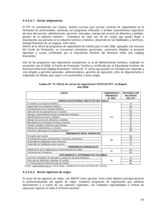 55
4.3.2.6.1. Sector alojamiento
El FPT en coordinación con Cotelco, destina recursos para prestar servicios de capacitación en la
formación de profesionales, contando con programas enfocados a brindar conocimientos específicos
del área del servicio, administración, gerencia, mercadeo, manejo del servicio de alimentos y bebidas,
gestión de la industria hotelera, estándares de cada uno de los cargos que puede llegar a
desempeñar una persona en la industria turística y hotelera, desarrollo de las habilidades y destrezas,
manejo financiero de un negocio, entre otros.
Dentro de la oferta de programas de capacitación de Cotelco para el año 2006, apoyados con recursos
del Fondo de Promoción, se encuentran seminarios gerenciales, seminarios dirigidos al personal
operativo y cursos certificados por el Educational Institute del American Hotel and Lodging
Association.
Uno de los programas más importantes actualmente es el de Administración Hotelera, realizado en
asociación con el SENA, el Fondo de Promoción Turística y certificado por el Educational Institute del
American Hotel and Lodging Association. Consta de 12 cursos que pueden ser tomados por separado y
está dirigido a gerentes generales, administradores, gerentes de operación, jefes de departamento o
empleados de hoteles que vayan a ser promovidos a estos cargos.
Cuadro Nº 19. Oferta de cursos de capacitación COTELCO-FPT en Bogotá
año 2006
CURSO CUBRIMIENTO
PROMEDIO
N° PAX
APOYADO CON
RECURSOS
DEL FPT
CURSOS EDUCATIONAL INSTITUTE DEL AH&LA
El turismo y la industria hotelera Si
Supervisión en la industria hotelera No
Entrenamiento en la industria hotelera Si
Dirección de las operaciones de recepción No
Manejo y mantenimiento de las instalaciones hoteleras No
Administración de bares y bebidas Si
Manejo del servicio de alimentos y bebidas Si
Mercadotecnia estratégica hotelera y turística Si
Gestión contable y financiera para hoteles Si
Manejo de convenciones y servicios No
Gerencia y liderazgo en la industria hotelera
275
No
SEMINARIOS NIVEL OPERATIVO
El espíritu del servicio No
Procedimientos para recepcionistas ,reservas y operadoras No
Desarrollo de habilidades para camareras Si
Desarrollo de habilidades para meseros
80
Si
SEMINARIOS GERENCIALES
Planificación de la utilidad para la determinación de tarifas No
Formación de Formadores
40
No
DIPLOMADOS U. EXTERNADO DE COLOMBIA
Gerencia estratégica de mercadeo y ventas de servicios hoteleros Si
Dirección de alimentos y bebidas en hoteles No
D. Internacional de Alta dirección de hoteles
90
No
Fuente: www.cotelco.org.co a 20 de Mayo, complemento Fondo de Promoción Turística
4.3.2.6.2. Sector agencias de viajes
El sector de las agencias de viajes, con ANATO como ejecutor, tiene como objetivo principal alcanzar
la profesionalización del agente de viajes, mediante programas de capacitación que adelanta
directamente o a través de sus capítulos regionales, con entidades especializadas o centros de
educación superior en todo el territorio nacional.
 