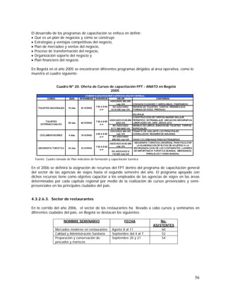 56
El desarrollo de los programas de capacitación se enfoca en definir:
• Qué es un plan de negocios y cómo se construye
• Estrategias y ventajas competitivas del negocio,
• Plan de mercadeo y ventas del negocio,
• Proceso de transformación del negocio,
• Organización soporte del negocio y
• Plan financiero del negocio.
En Bogotá en el año 2005 se encontraron diferentes programas dirigidos al área operativa, como lo
muestra el cuadro siguiente:
Cuadro Nº 20. Oferta de Cursos de capacitación FPT - ANATO en Bogotá
2005
Fuente: Cuadro tomado de Plan indicativo de formación y capacitación turística
En el 2006 se definirá la asignación de recursos del FPT dentro del programa de capacitación general
del sector de las agencias de viajes hasta el segundo semestre del año. El programa apoyado con
dichos recursos tiene como objetivo capacitar a los empleados de las agencias de viajes en las áreas
determinadas por cada capítulo regional por medio de la realización de cursos presenciales y semi-
presenciales en las principales ciudades del país.
4.3.2.6.3. Sector de restaurantes
En lo corrido del año 2006, el sector de los restaurantes ha llevado a cabo cursos y seminarios en
diferentes ciudades del país, en Bogotá se destacan los siguientes:
NOMBRE SEMINARIO FECHA No.
ASISTENTES
Mercadeo moderno en restaurantes Agosto 8 al 11 60
Calidad y Administración Sanitaria Septiembre del 4 al 7 52
Preparación y conservación de
pescados y mariscos
Septiembre 20 y 21 54
 