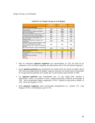 86
Imagen con que se va de Bogotá
Cuadro Nº 33. Imagen con que se va de Bogotá
Pasa de mencionar aspectos negativos que representaban un 75% del total de las
respuestas a tener menciones negativas que representan sólo el 15% del total de respuestas.
De los aspectos positivos que mencionaron los turistas antes de conocer la ciudad, solo el
29% tenía una imagen buena de Bogotá. Luego de conocerla, los turistas dieron un promedio
de 1.8 apreciaciones positivas de la ciudad, por lo cual terminan representando el 118%.
Los aspectos positivos más mencionados son: “es una ciudad bella, atractiva y
espectacular” el 24%, “es excelente” el 24%, “ciudad muy grande y moderna, de avanzada” el
15%, “poco contaminada, limpia y organizada” el 14%, “la gente es muy atenta y amable” el
14%, “no es tan insegura” el 11%.
Estos aspectos negativos están concentrados principalmente en: “costosa” 5%, “muy
insegura” el 4% y “contaminada y sucia” el 3%.
TURISTAS
NACIONALES
TURISTAS
EXTRANJEROS TOTAL
ASPECTOS POSITIVOS
Es una ciudad muy bella, atractiva,
espectacular
19% 30% 24%
Una muy buena imagen. Excelente 23% 25% 24%
No es tan insegura 10% 13% 11%
Buena ciudad para hacer turismo. Hay
mucho para conocer. Hay de todo
9% 13% 11%
La gente es muy atenta. Muy amable 12% 17% 14%
Es una ciudad muy divertida. Con
mucha rumba
2% 1% 1%
Ciudad muy grande y moderna. De
avanzada
15% 15% 15%
Ciudad donde se puede progresar. Hay
buenas posibilidades de trabajo.
Oportunidades para mejorar la calidad
de vida
4% 4% 4%
Poco contaminada. Limpia. Organizada
16% 11% 14%
ASPECTOS NEGATIVOS
Muy insegura 6% 3% 4%
Contaminada. Sucia. Desordenada 3% 3% 3%
Costosa 7% 3% 5%
Con gente poco amable 2% 1% 1%
Otros 2% 1% 1%
NS / NR 1% 1% 1%
 