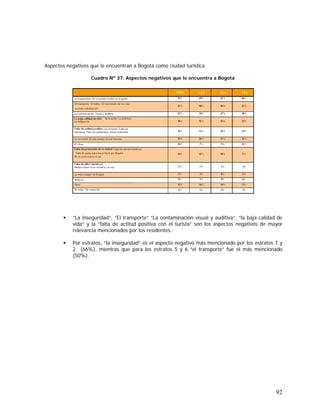 92
Aspectos negativos que le encuentran a Bogotá como ciudad turística
Cuadro Nº 37. Aspectos negativos que le encuentra a Bogotá
“La inseguridad”, “El transporte” “La contaminación visual y auditiva”, “la baja calidad de
vida” y la “falta de actitud positiva con el turista” son los aspectos negativos de mayor
relevancia mencionados por los residentes.
Por estratos, “la inseguridad” es el aspecto negativo más mencionado por los estratos 1 y
2 (66%), mientras que para los estratos 5 y 6 “el transporte” fue el más mencionado
(50%).
 